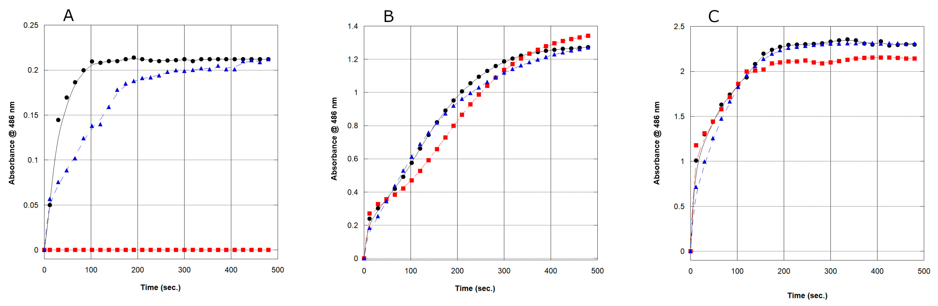 Antibiotics 12 00219 g003 Antibiotics 12 00219 g003