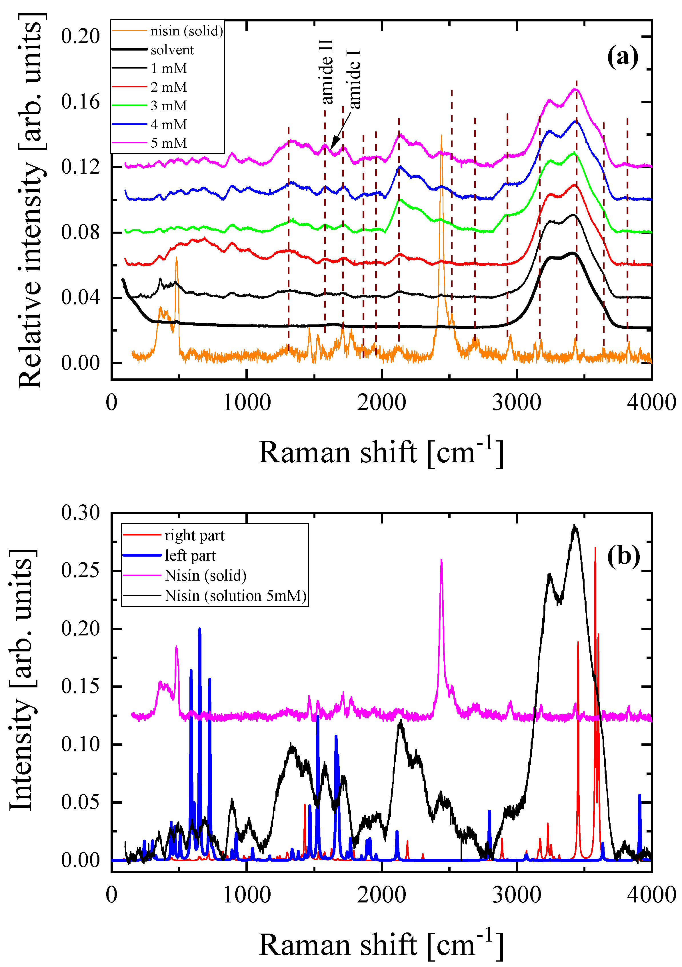 Antibiotics 12 00221 g003 Antibiotics 12 00221 g003