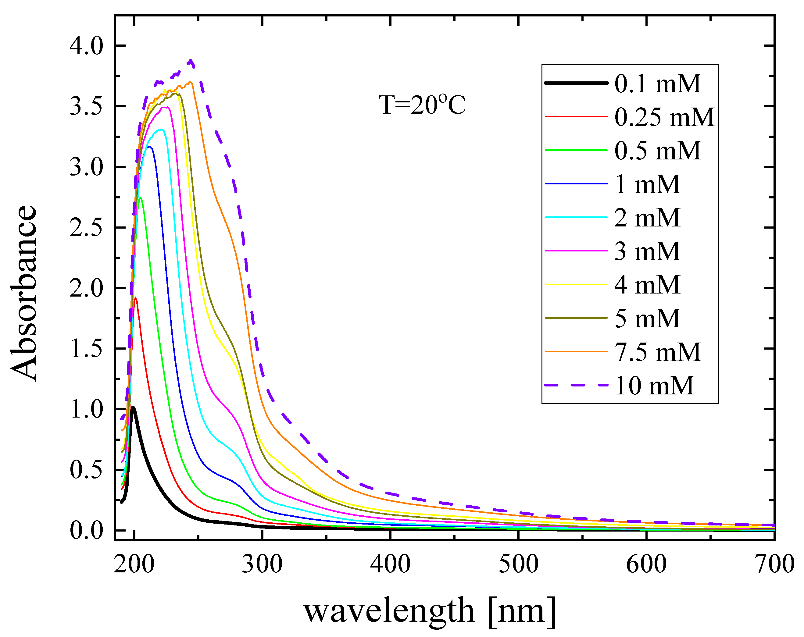 Antibiotics 12 00221 g004 Antibiotics 12 00221 g004
