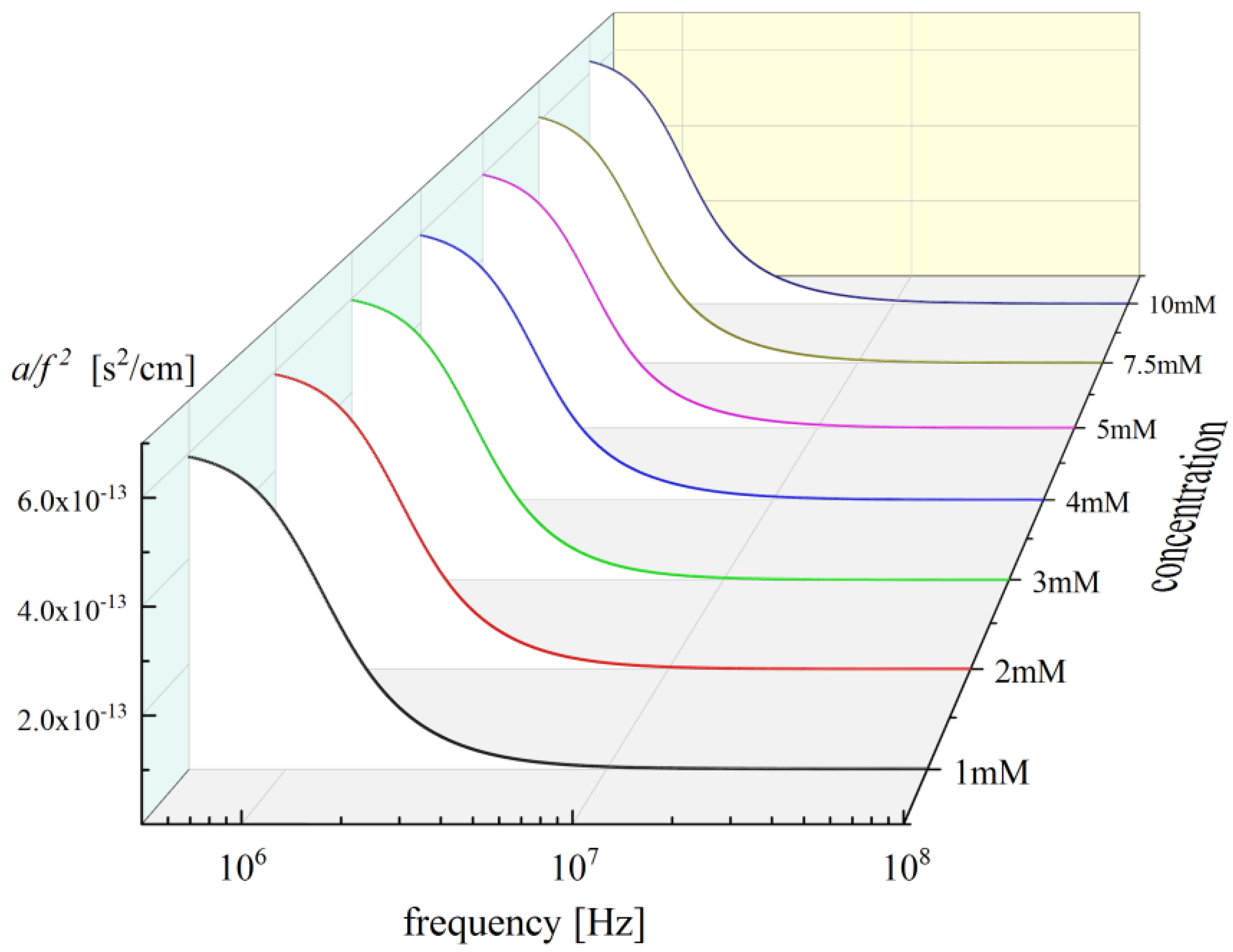 Antibiotics 12 00221 g005 Antibiotics 12 00221 g005
