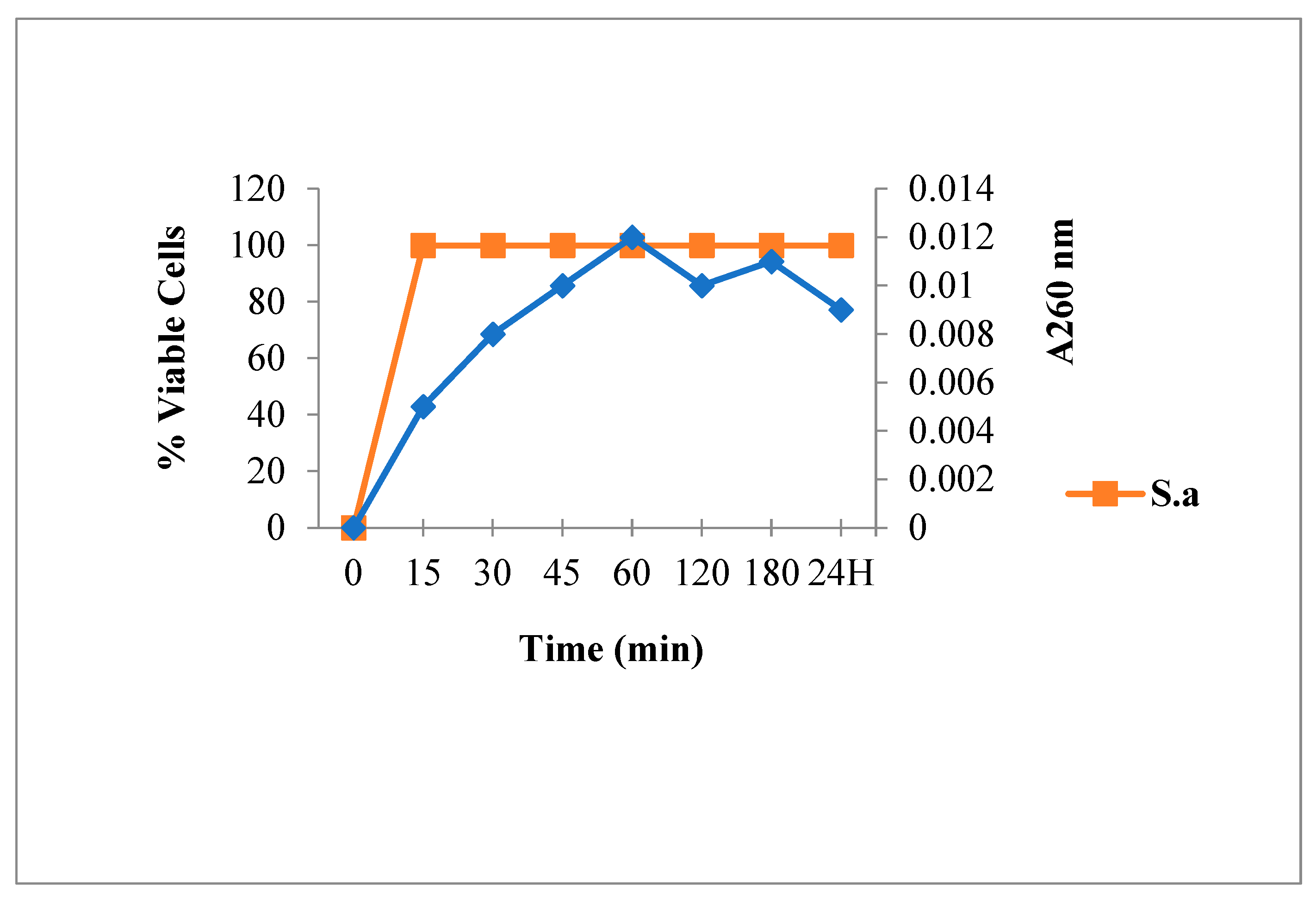 Antibiotics 12 00225 g002 Antibiotics 12 00225 g002