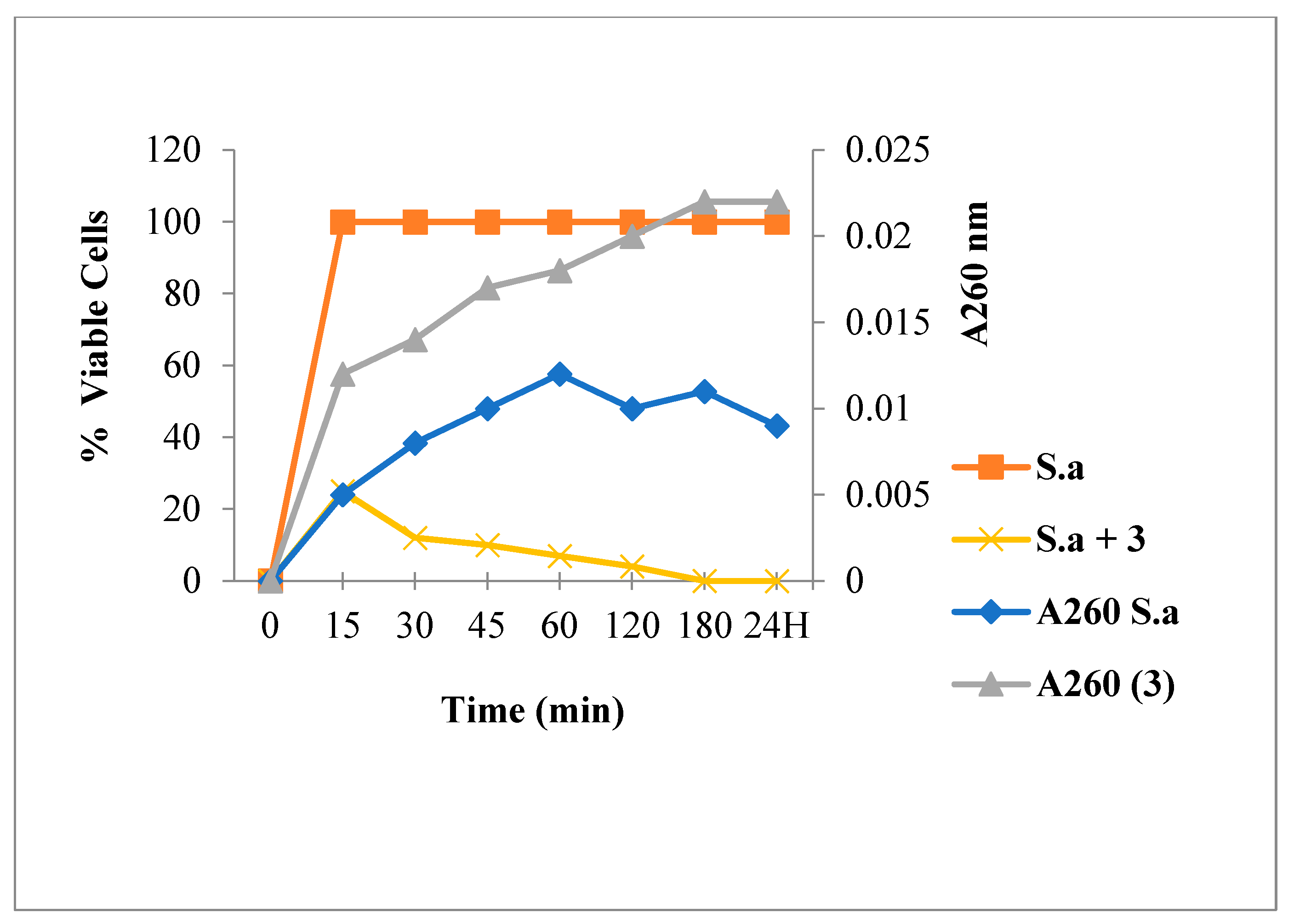 Antibiotics 12 00225 g004 Antibiotics 12 00225 g004