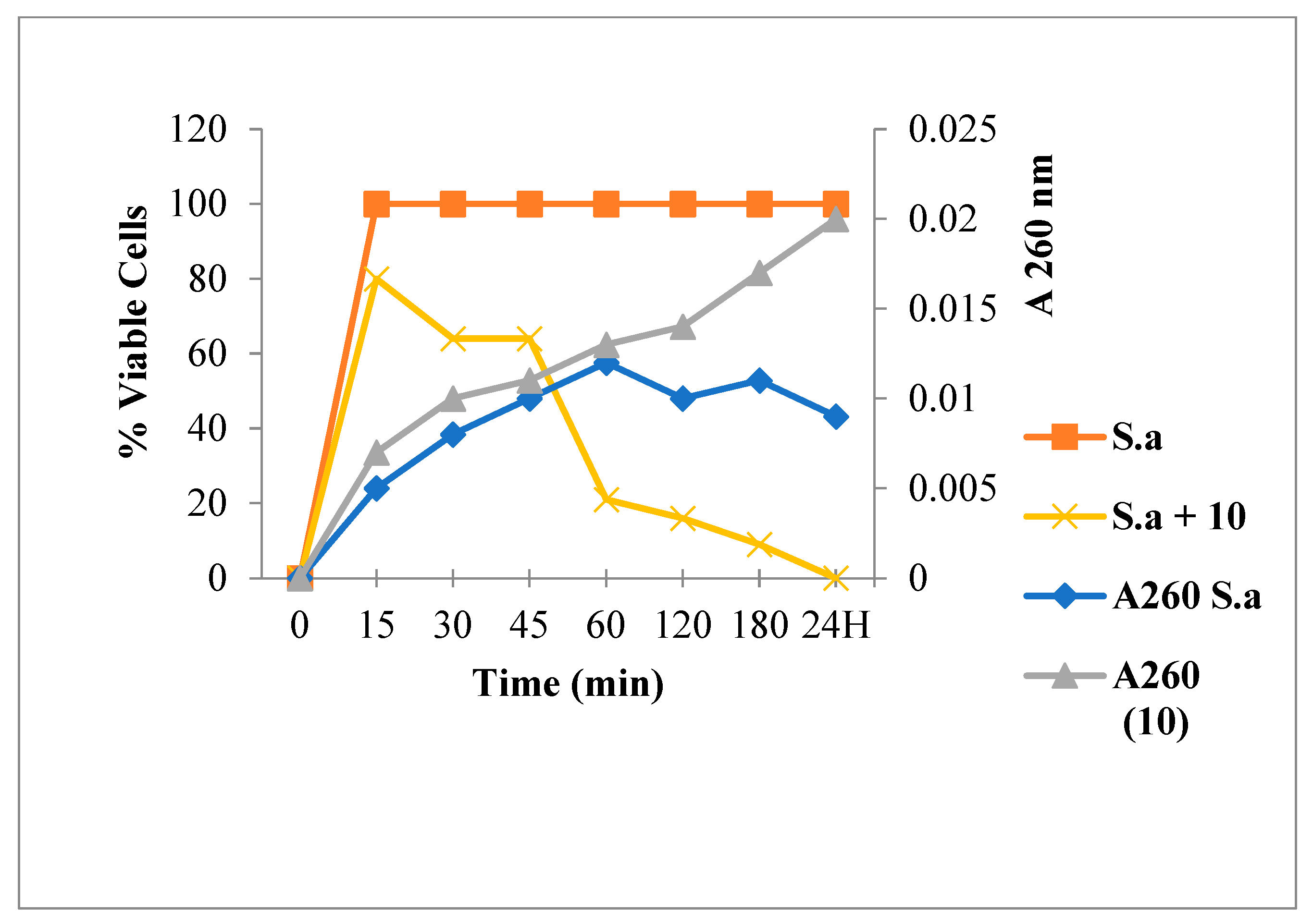 Antibiotics 12 00225 g005 Antibiotics 12 00225 g005