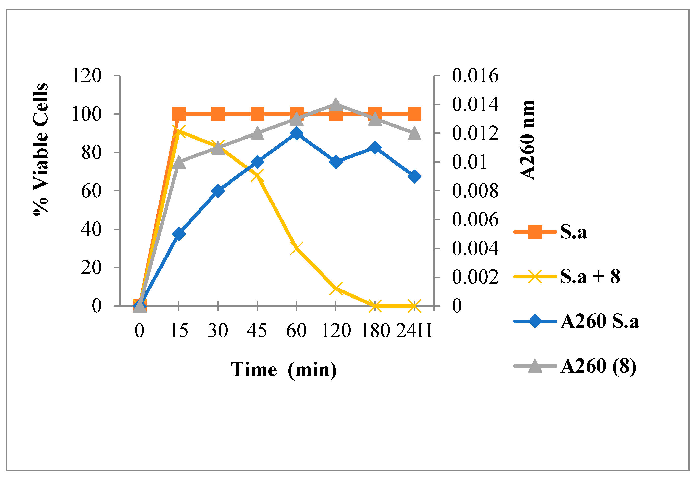 Antibiotics 12 00225 g006 Antibiotics 12 00225 g006