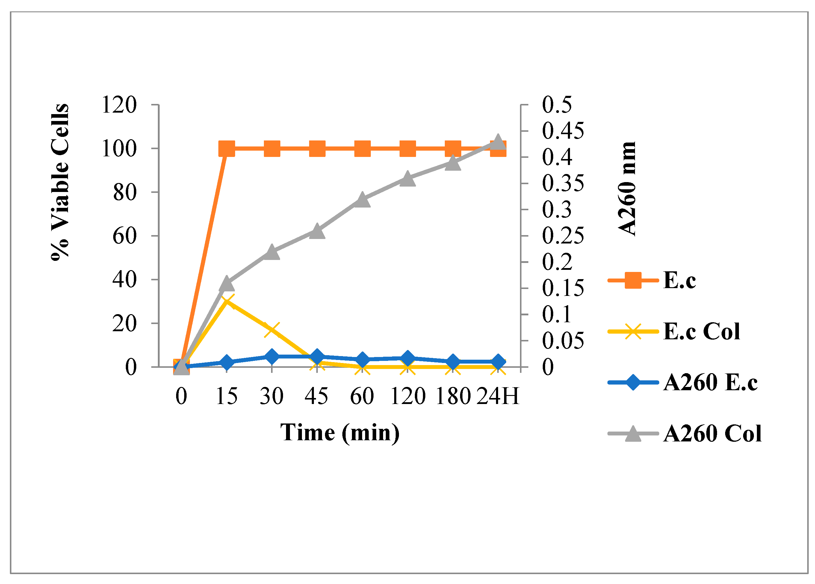 Antibiotics 12 00225 g007 Antibiotics 12 00225 g007