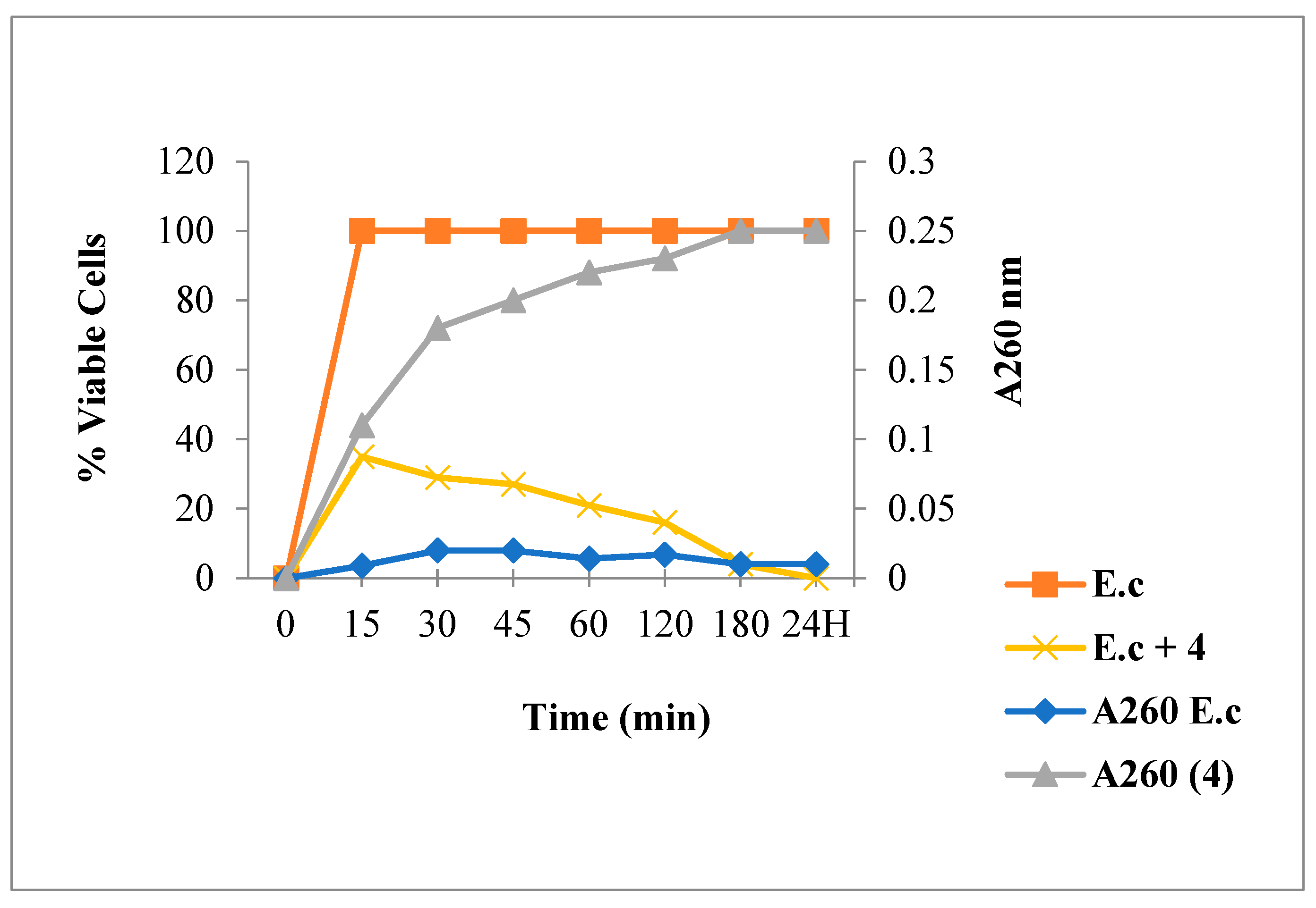 Antibiotics 12 00225 g008 Antibiotics 12 00225 g008