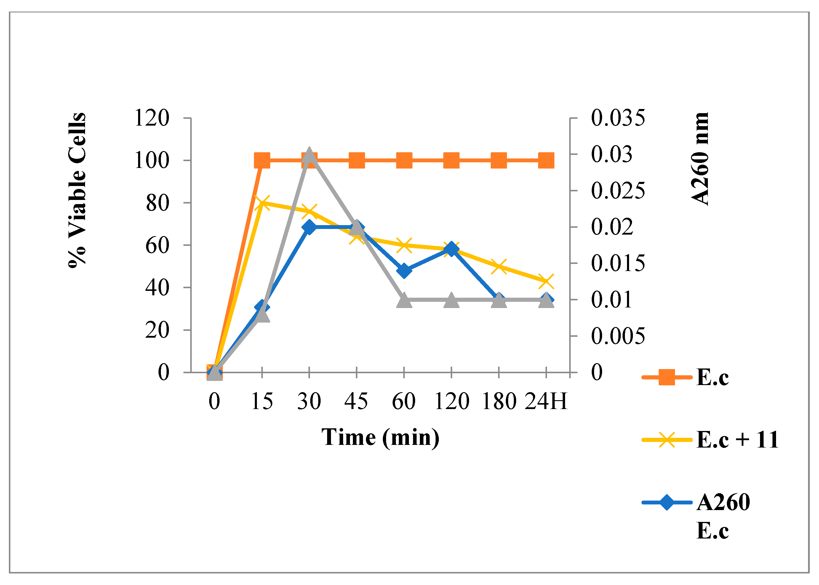 Antibiotics 12 00225 g010 Antibiotics 12 00225 g010