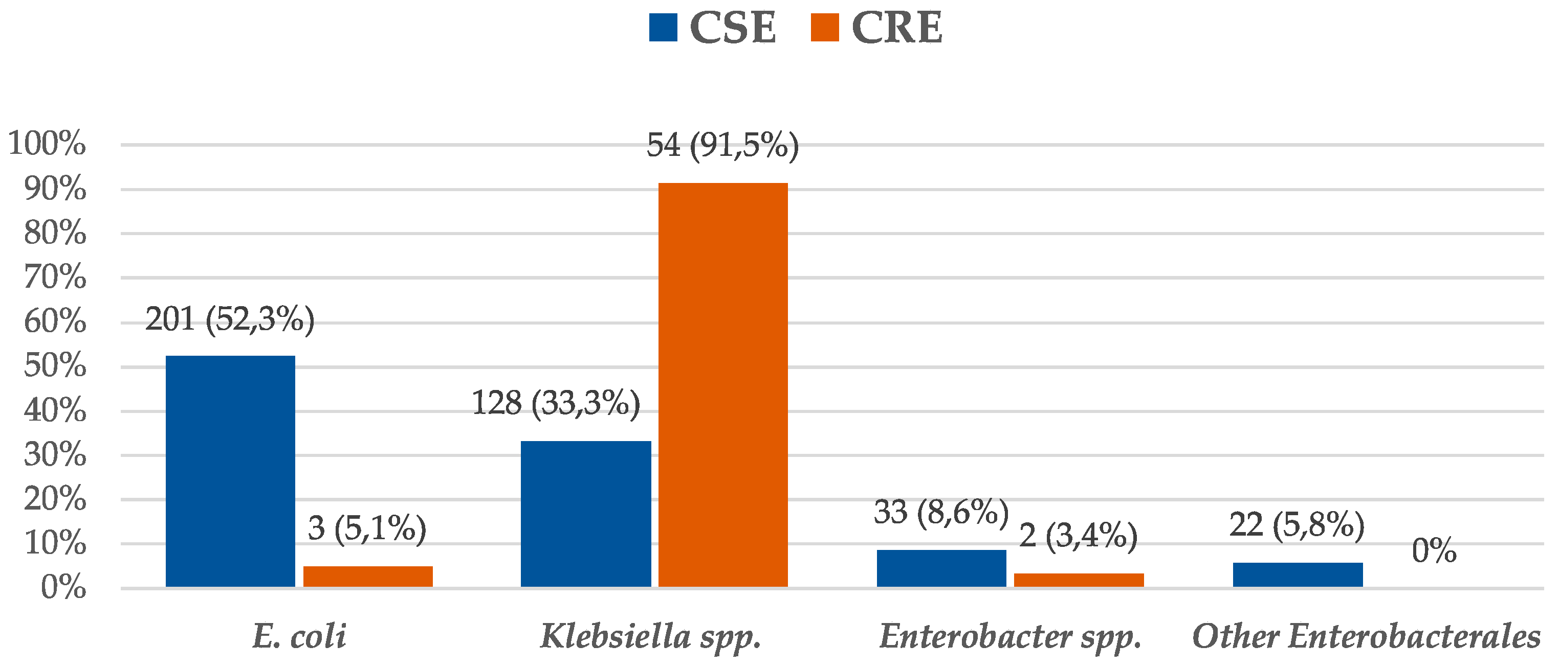 Antibiotics 12 00226 g001