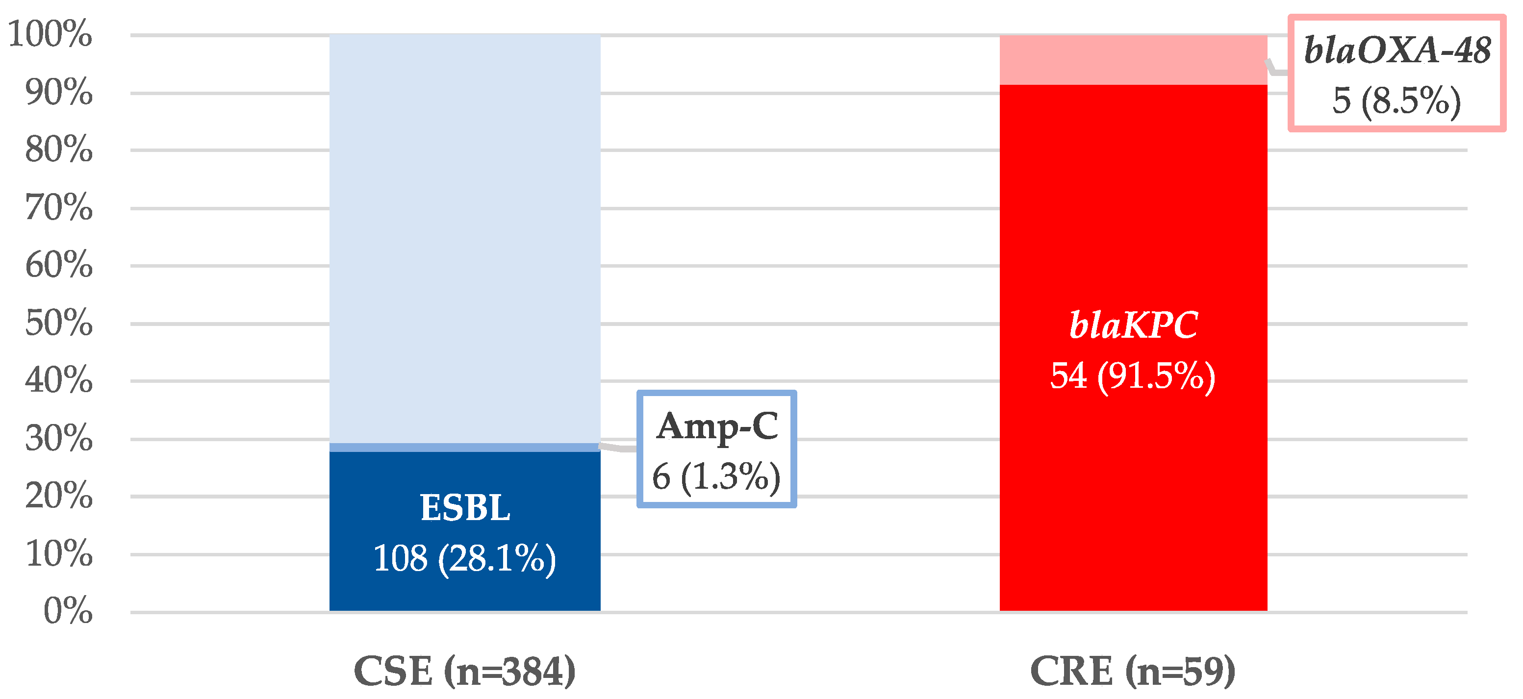 Antibiotics 12 00226 g002