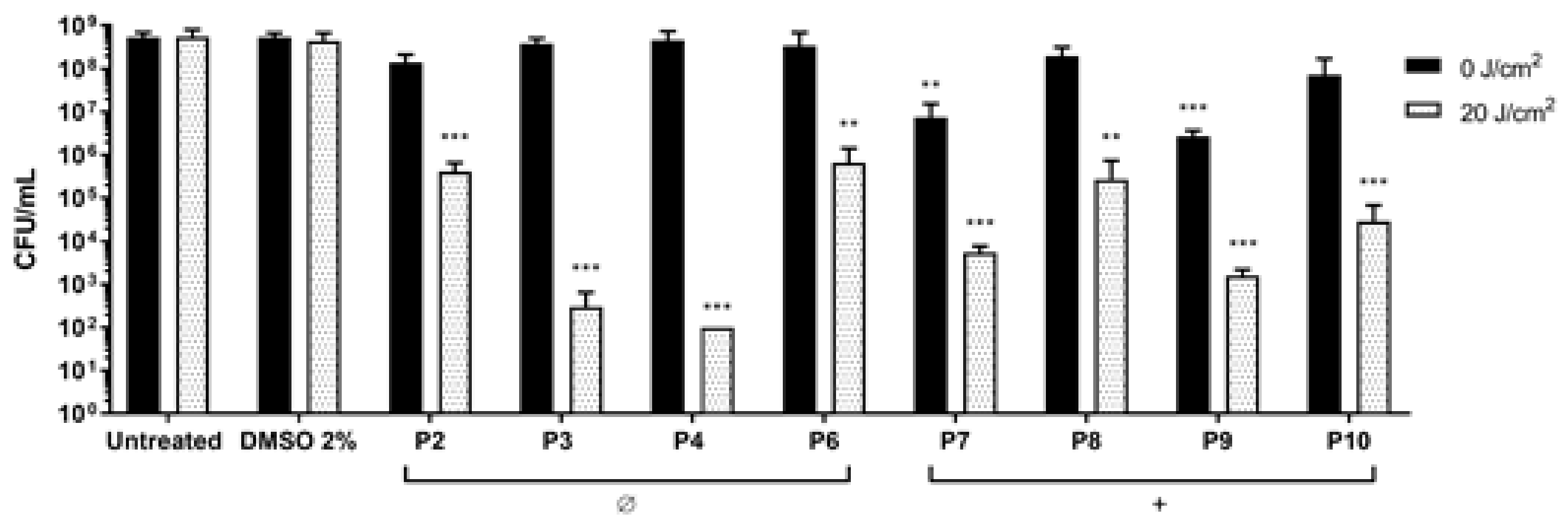 Antibiotics 12 00228 g004 Antibiotics 12 00228 g004