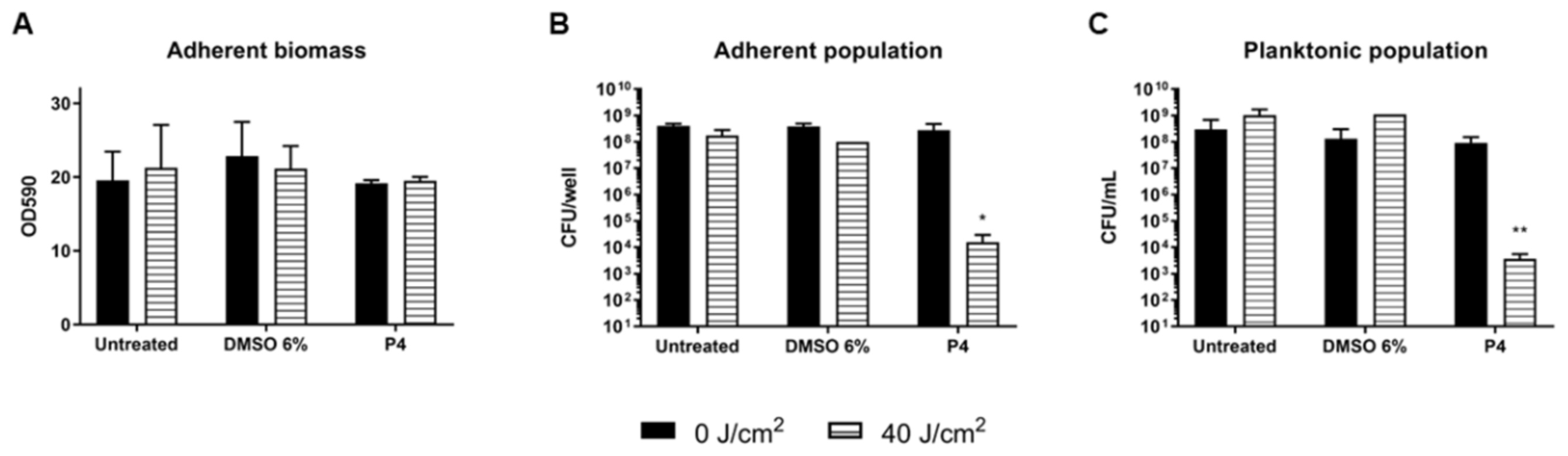 Antibiotics 12 00228 g006 Antibiotics 12 00228 g006