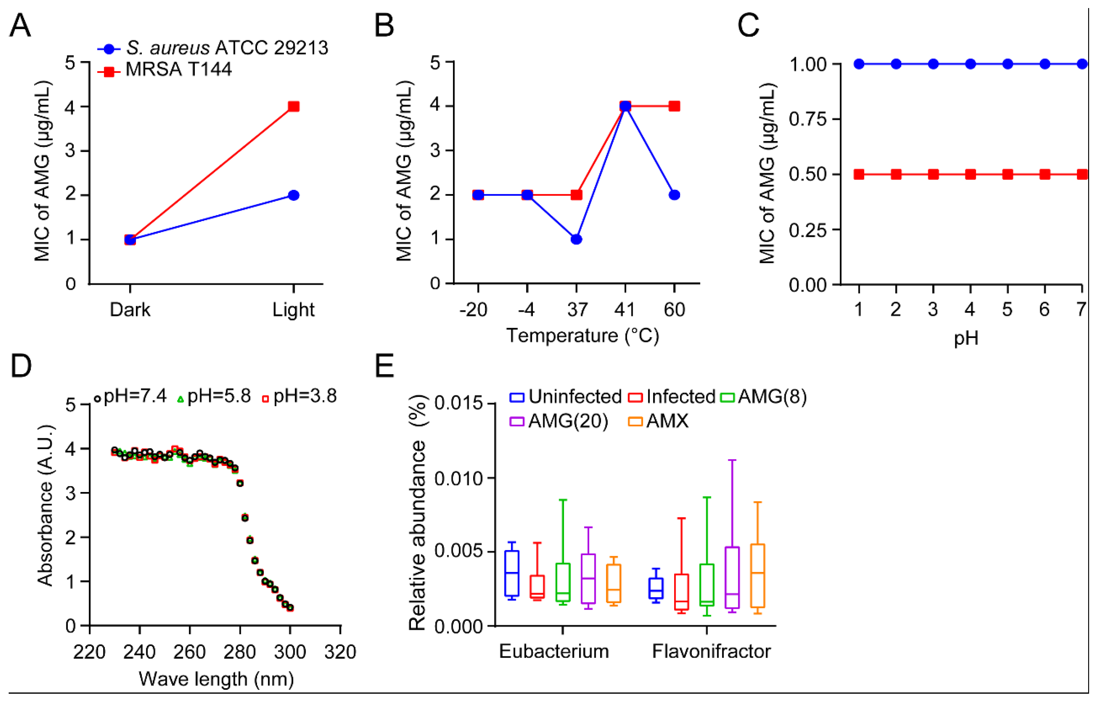 Antibiotics 12 00232 g003 Antibiotics 12 00232 g003