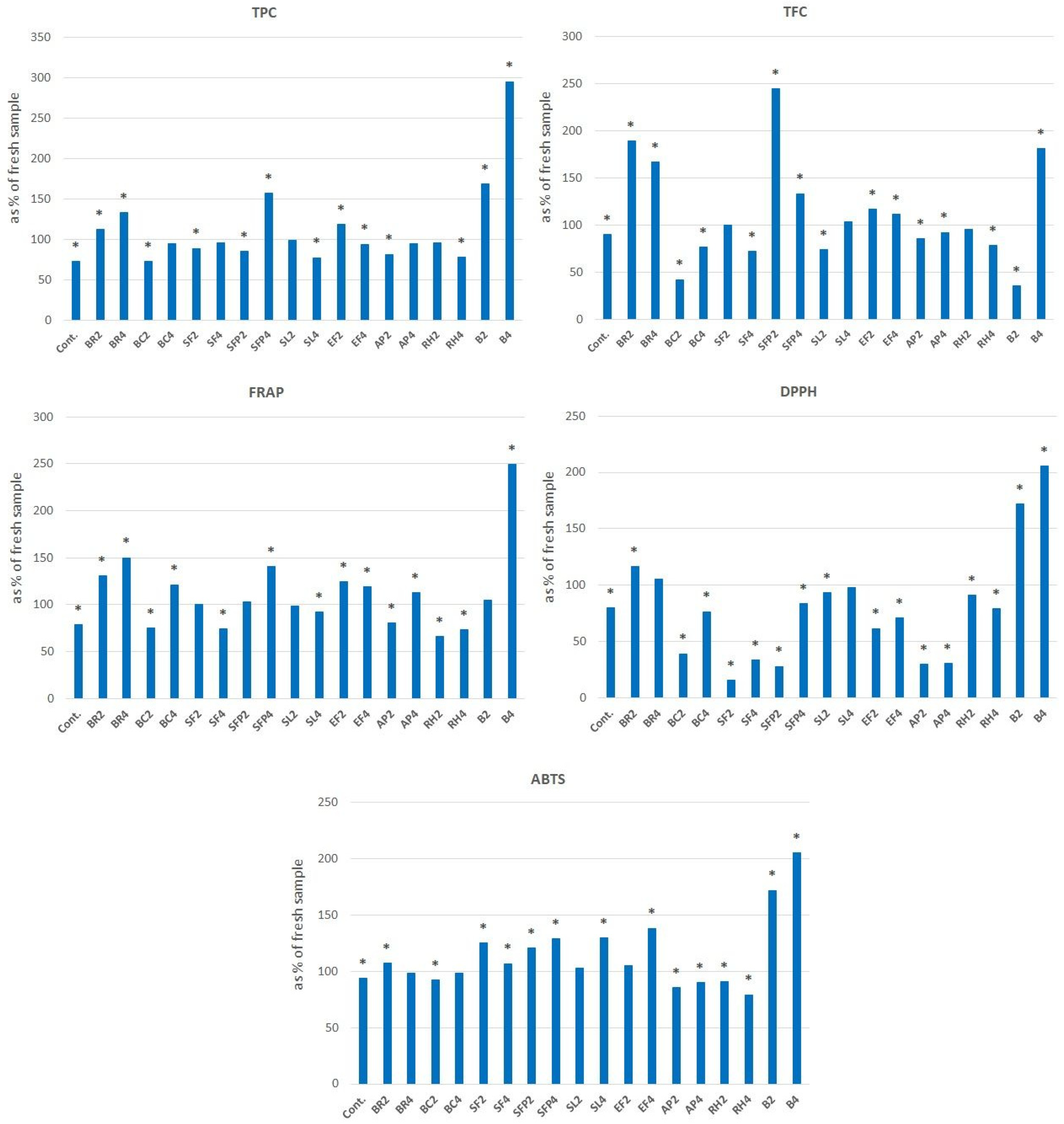 Antibiotics 12 00235 g001