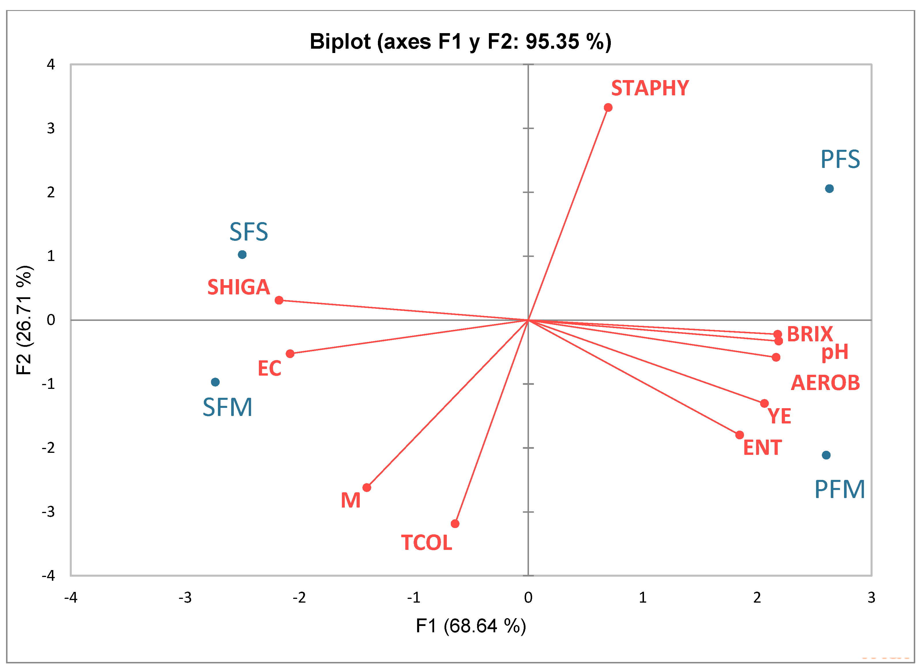Antibiotics 12 00236 g001 Antibiotics 12 00236 g001