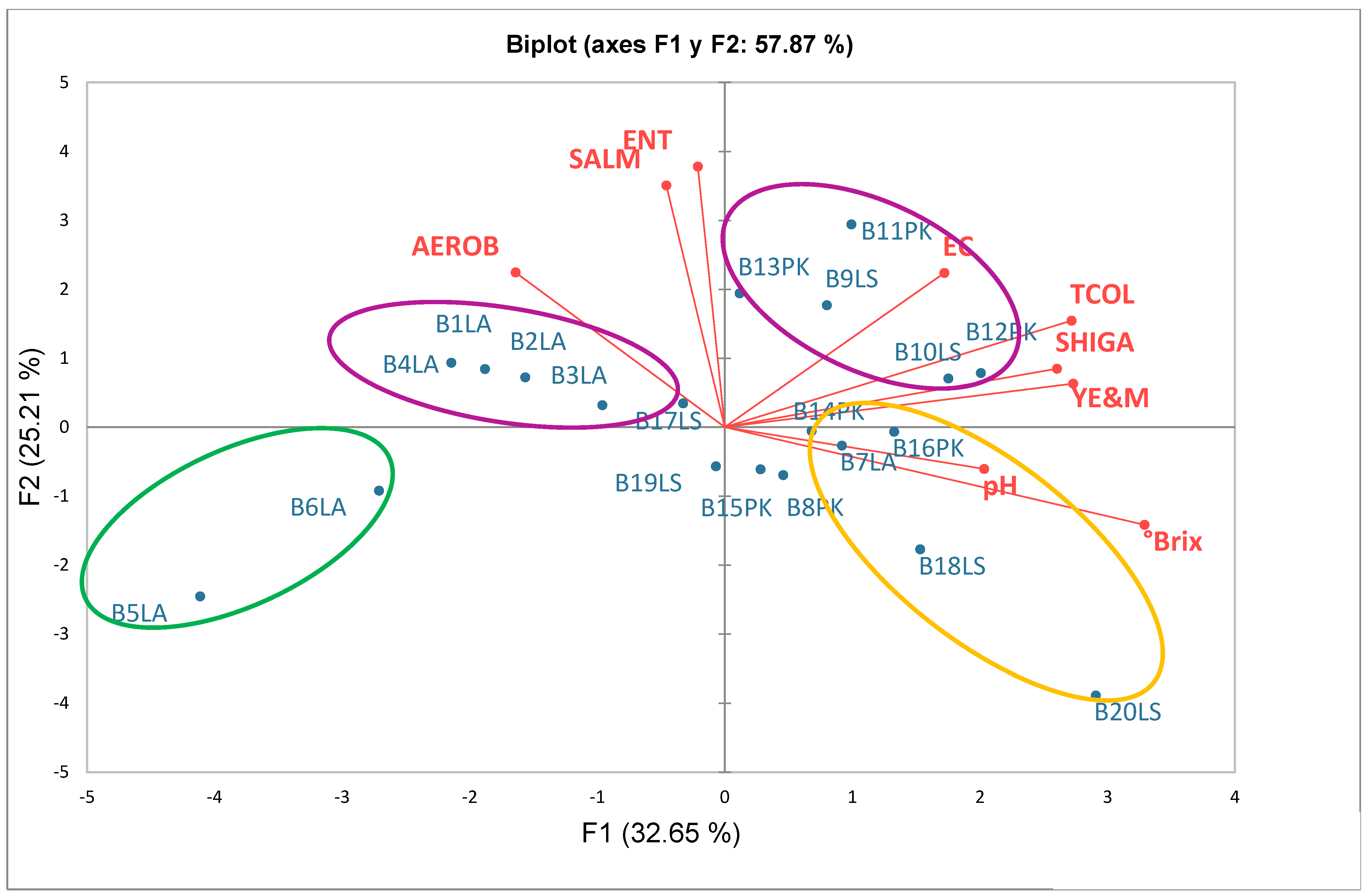 Antibiotics 12 00236 g002 Antibiotics 12 00236 g002