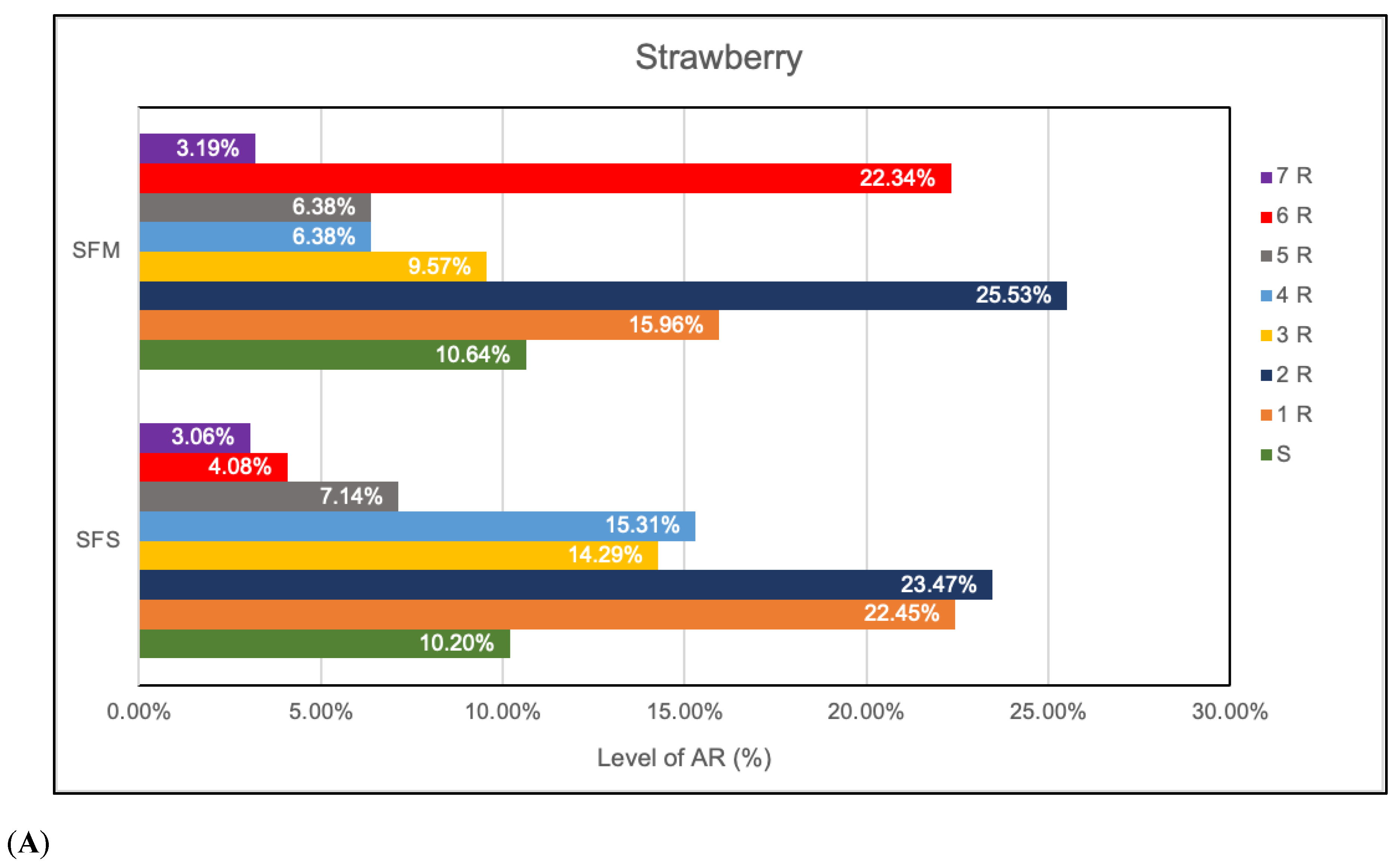 Antibiotics 12 00236 g003a Antibiotics 12 00236 g003a