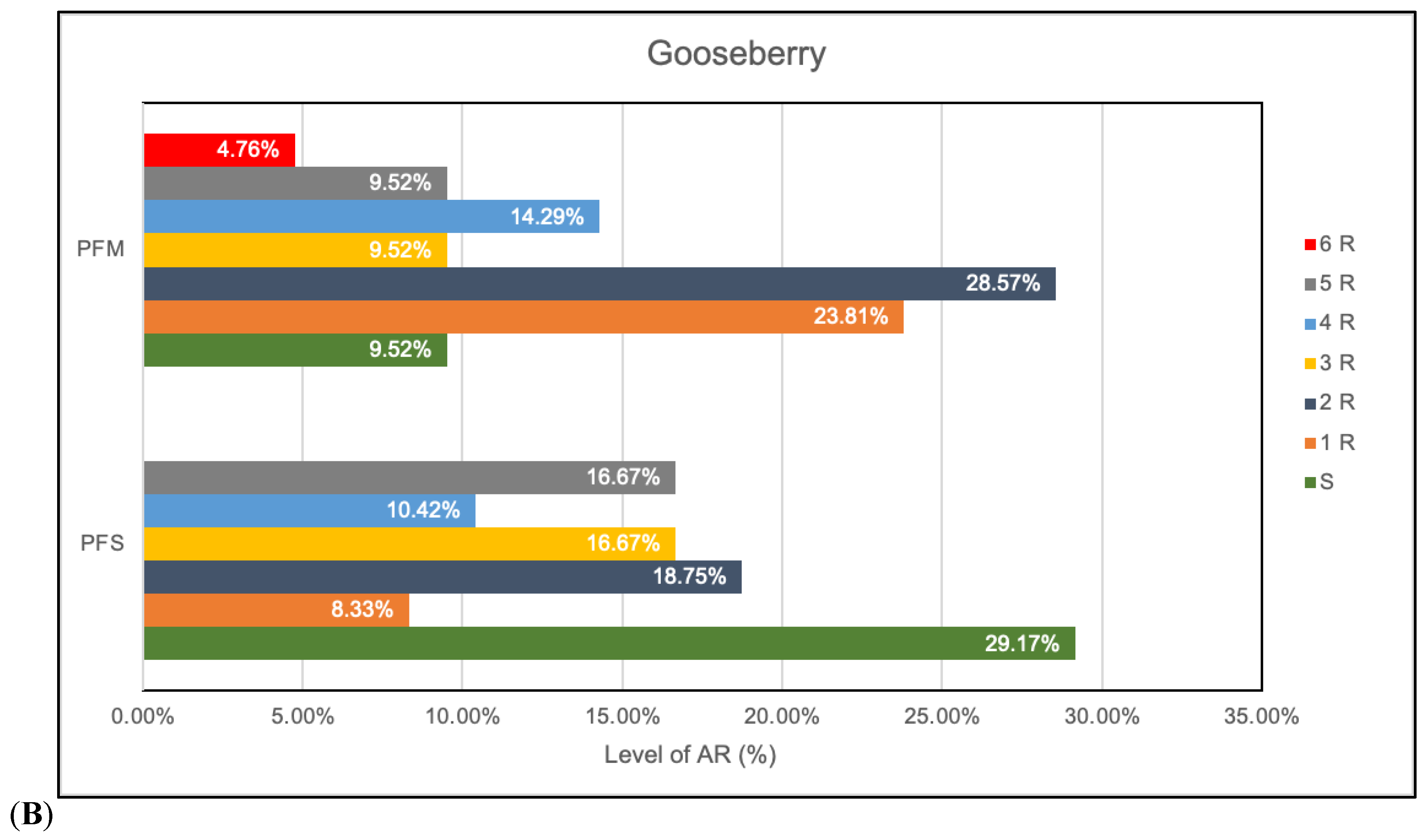 Antibiotics 12 00236 g003b Antibiotics 12 00236 g003b