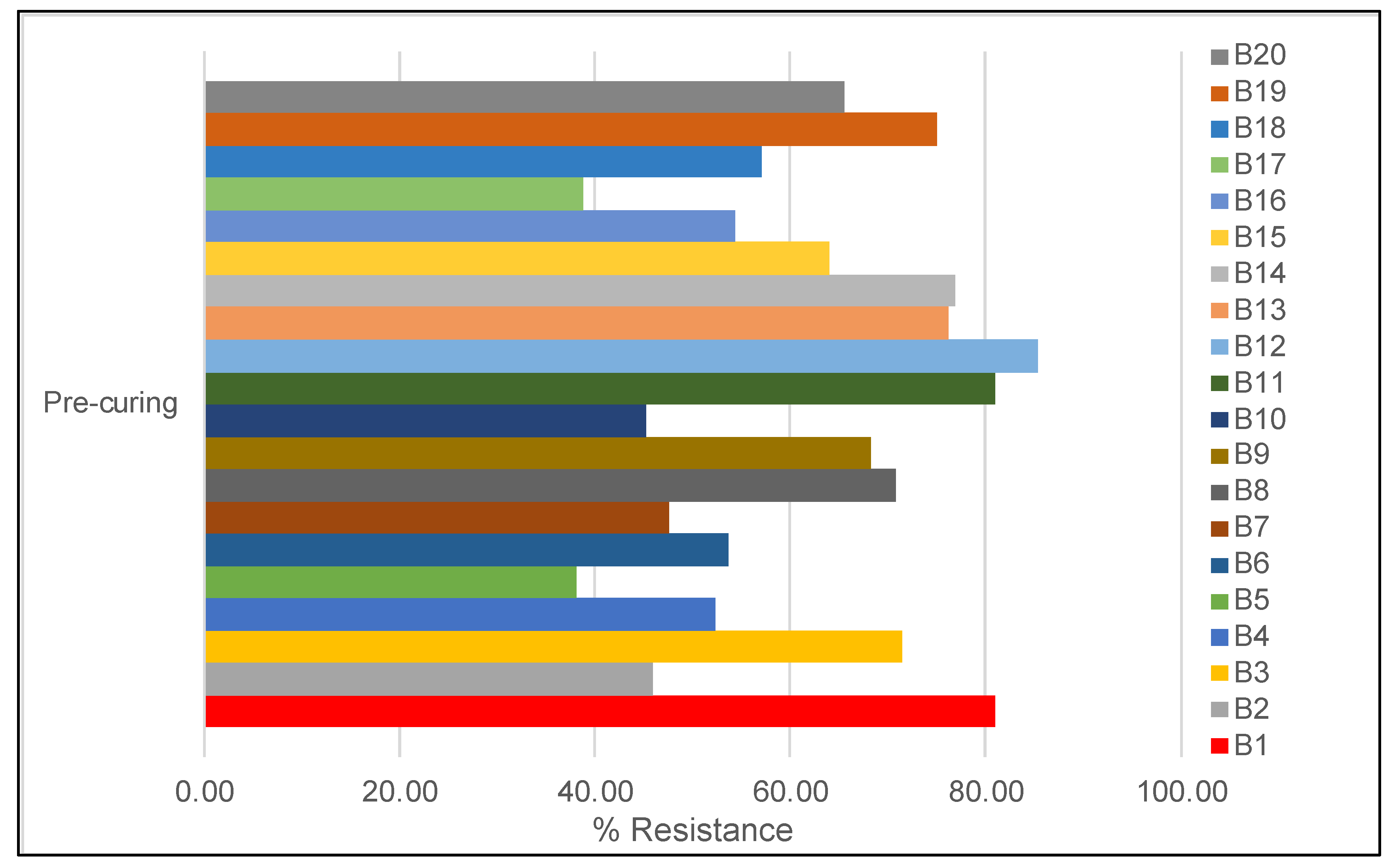 Antibiotics 12 00236 g004 Antibiotics 12 00236 g004