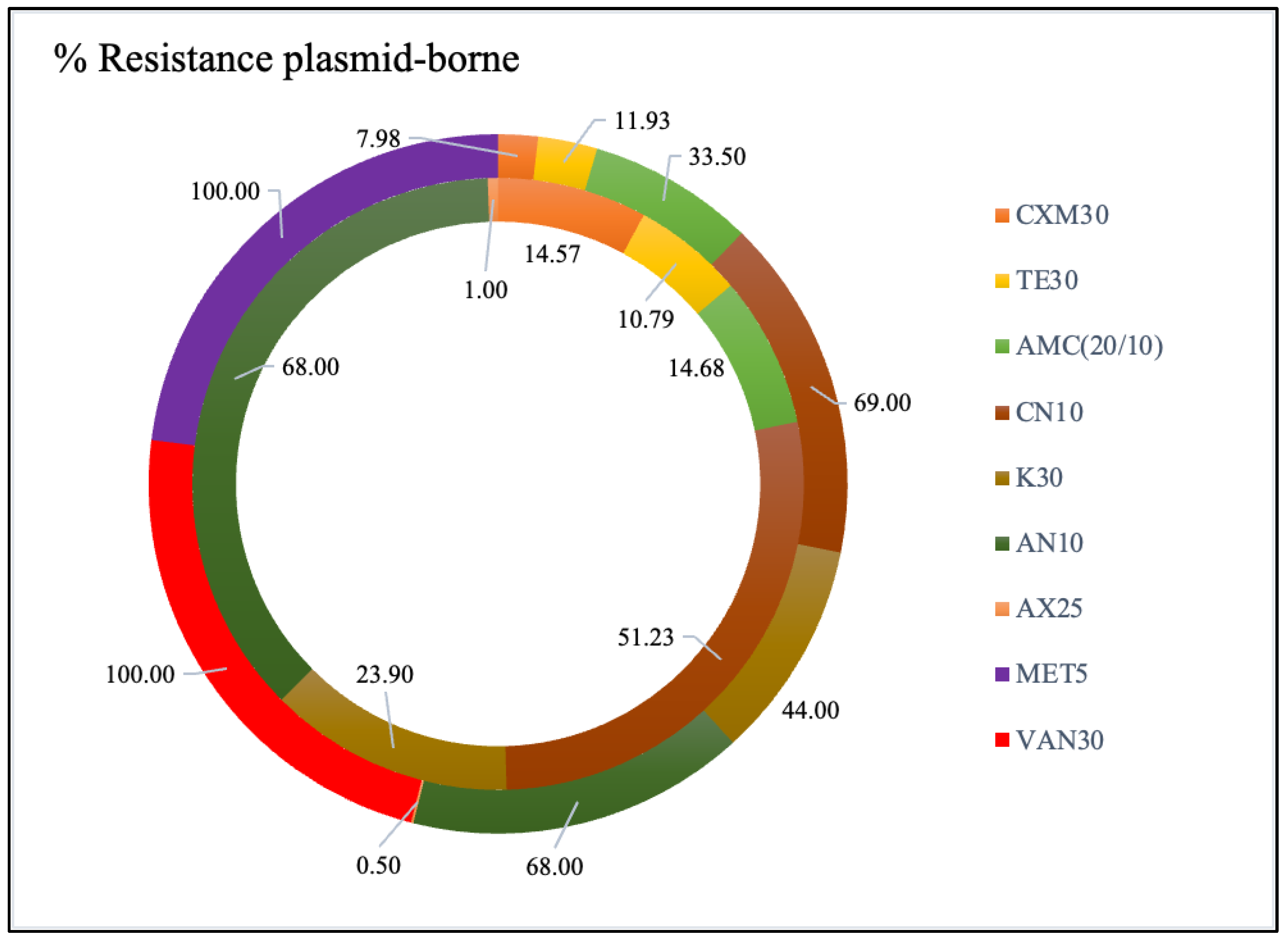 Antibiotics 12 00236 g005 Antibiotics 12 00236 g005