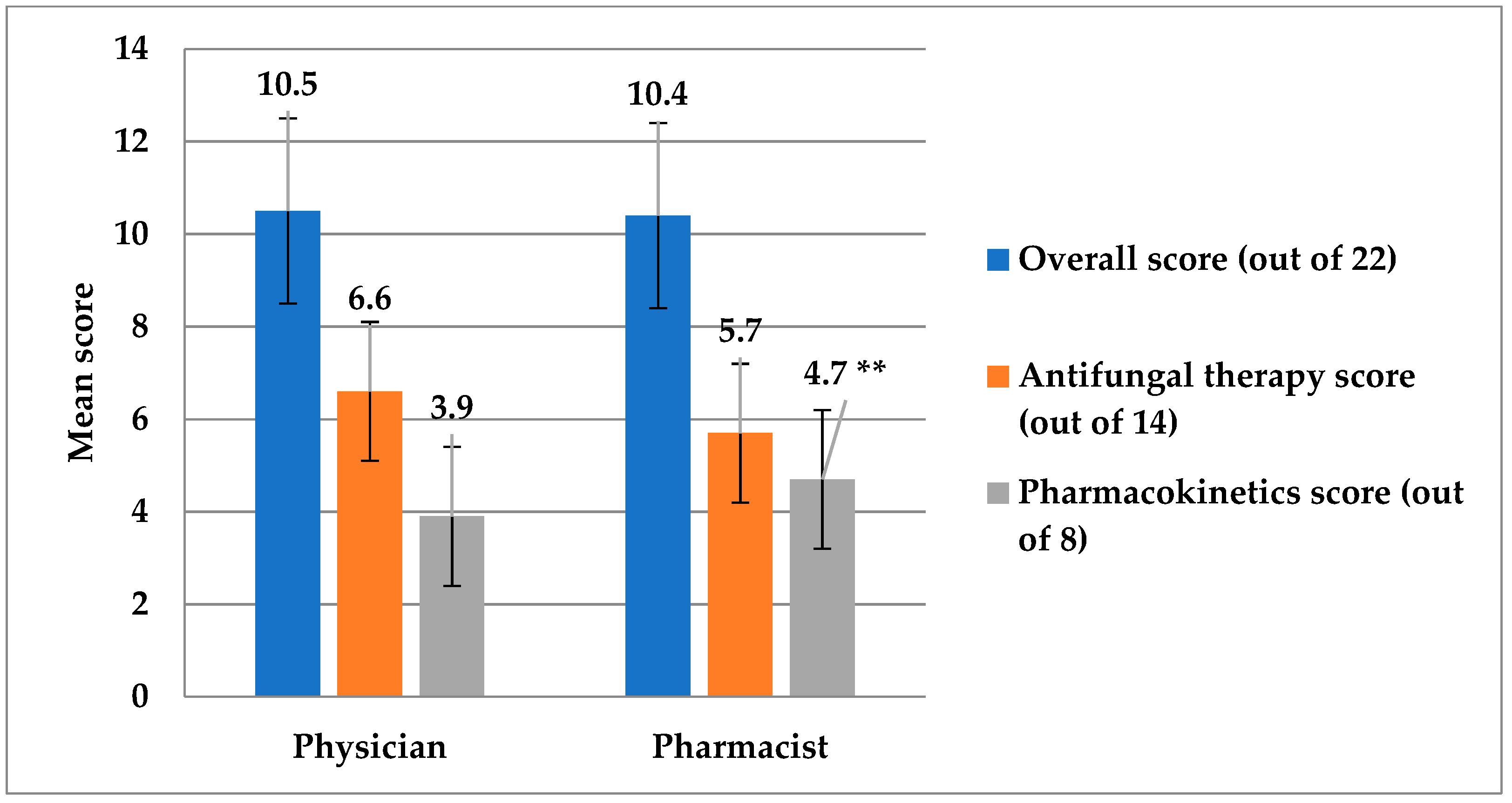 Antibiotics 12 00238 g005 Antibiotics 12 00238 g005
