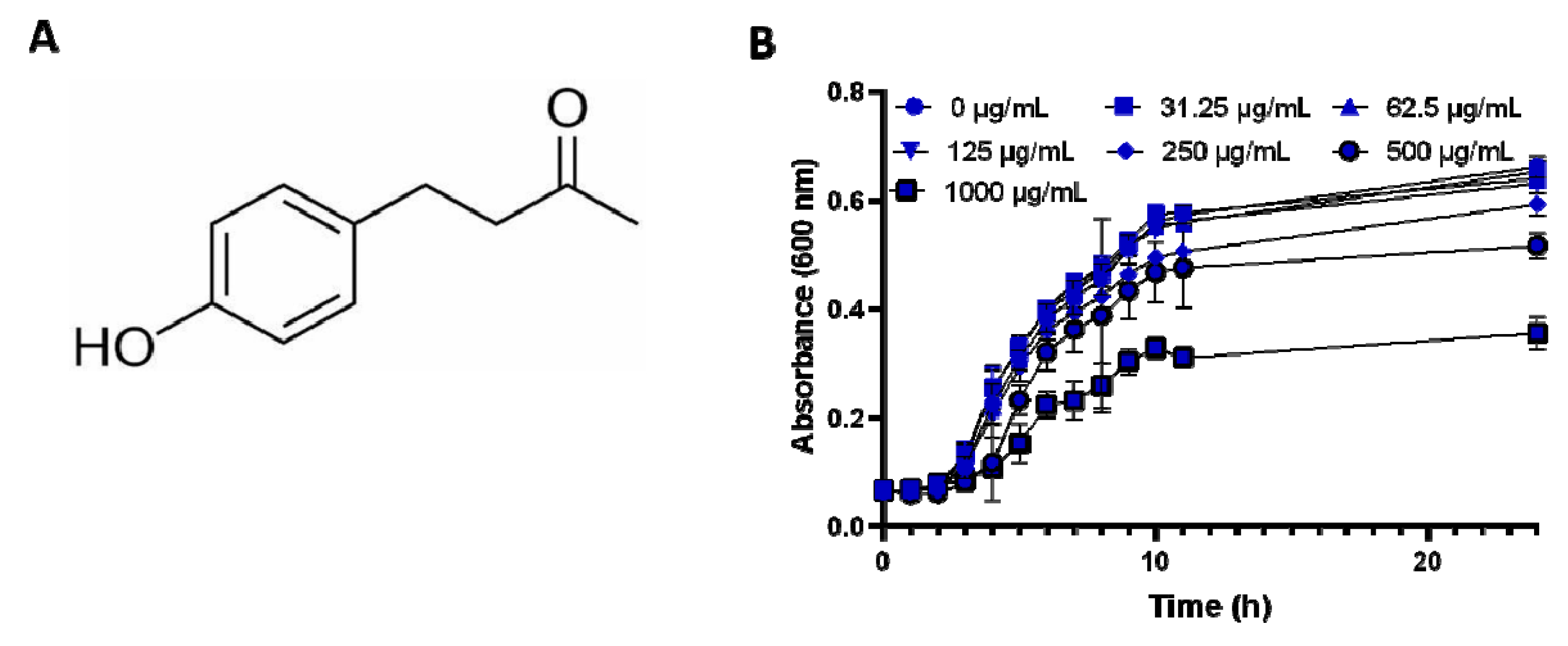 Antibiotics Free FullText Raspberry KetoneMediated Inhibition of Biofilm Formation in
