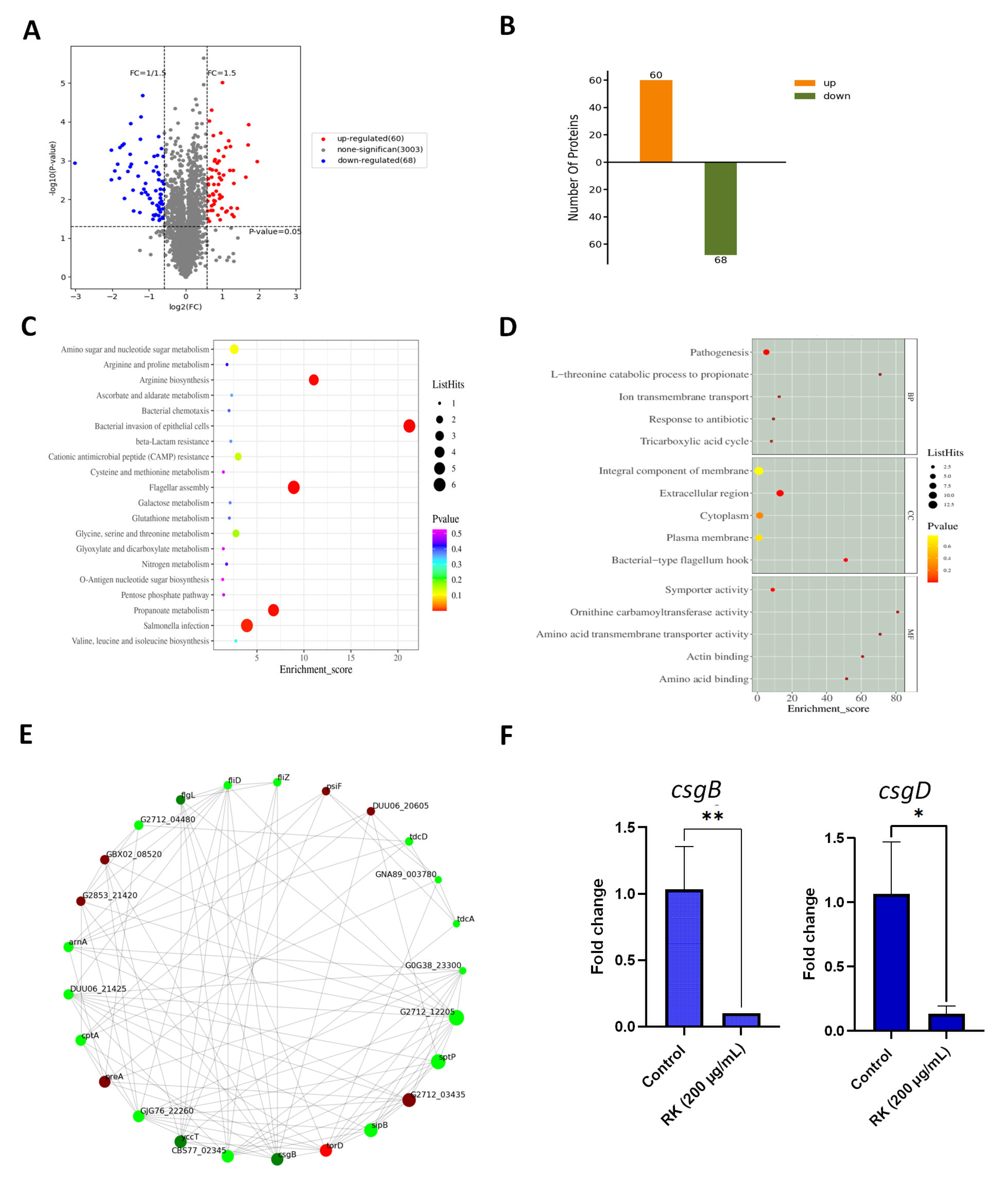 Antibiotics 12 00239 g004 Antibiotics 12 00239 g004