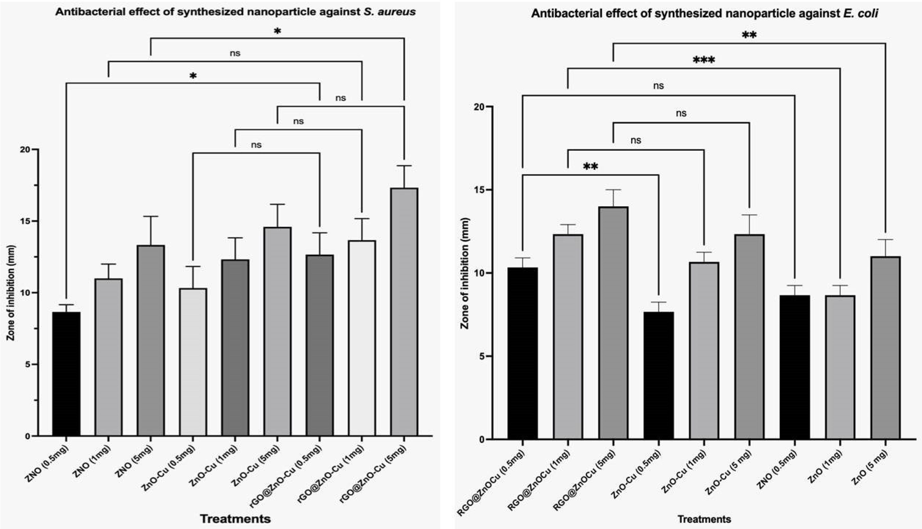 Antibiotics 12 00246 g005