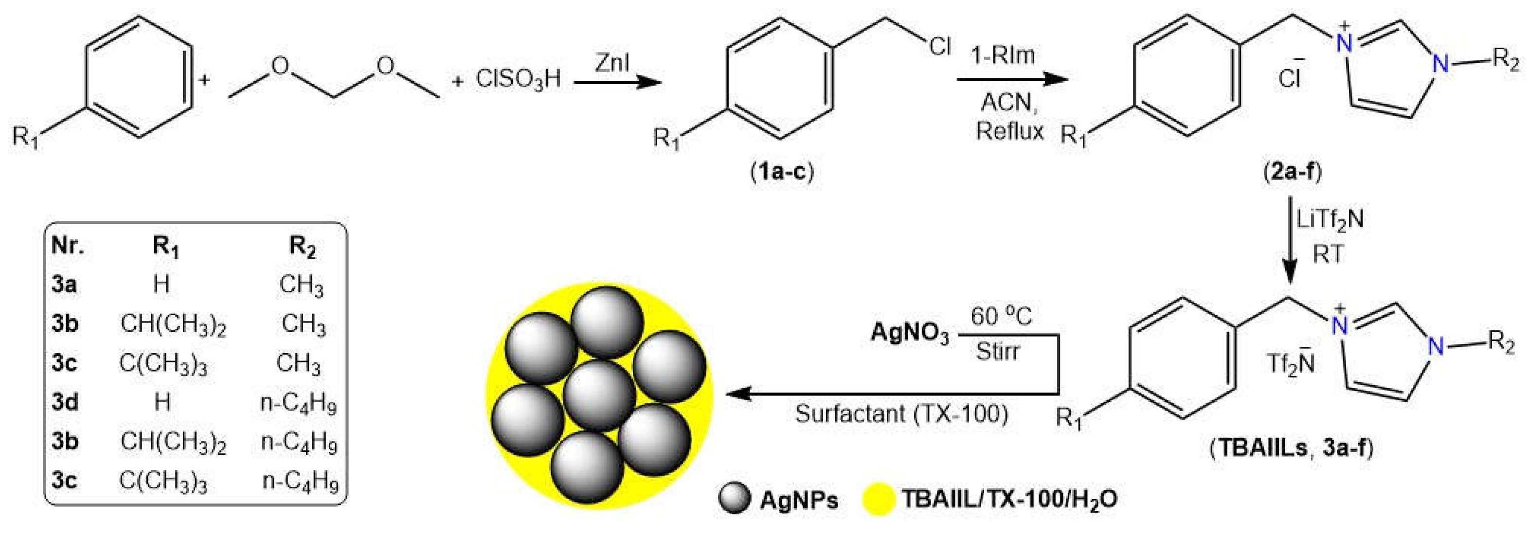 Antibiotics 12 00247 g001 Antibiotics 12 00247 g001