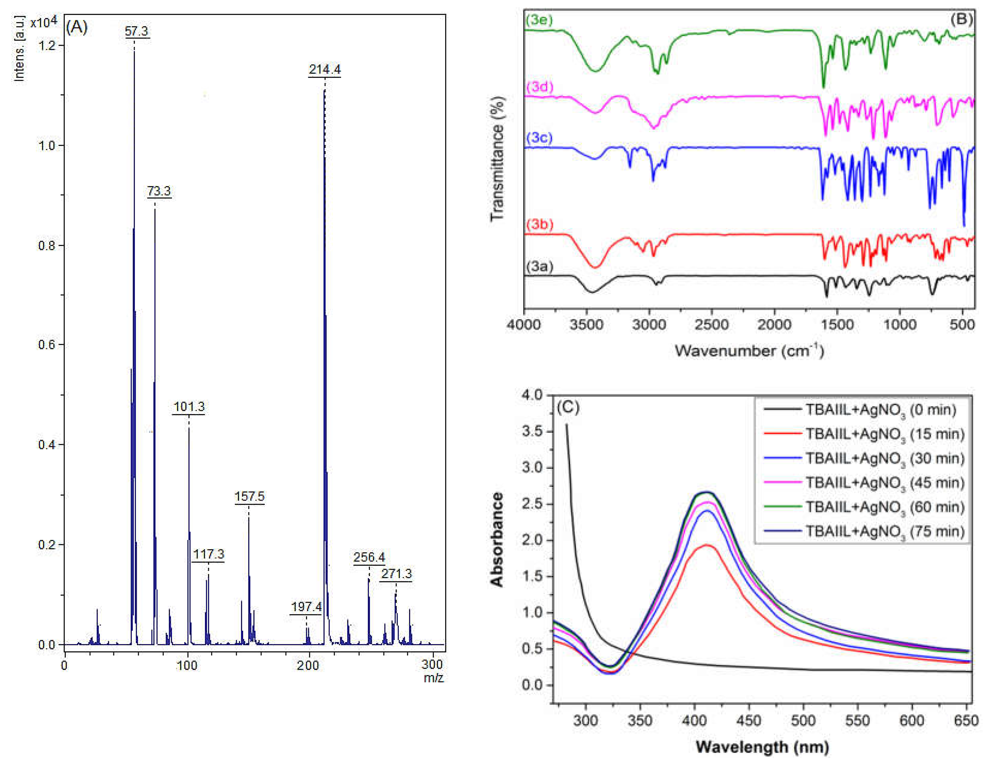 Antibiotics 12 00247 g002 Antibiotics 12 00247 g002