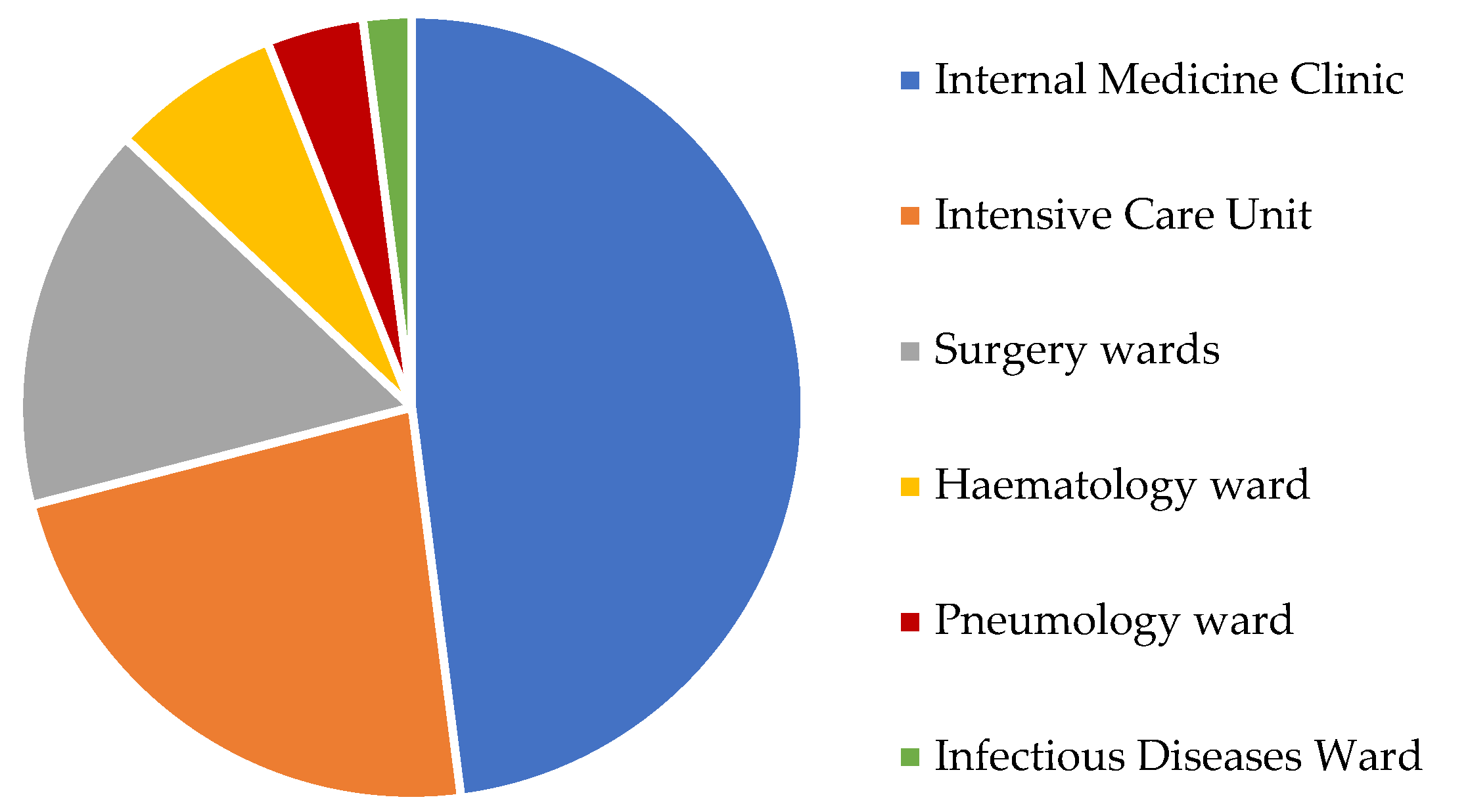 Antibiotics 12 00251 g001 Antibiotics 12 00251 g001