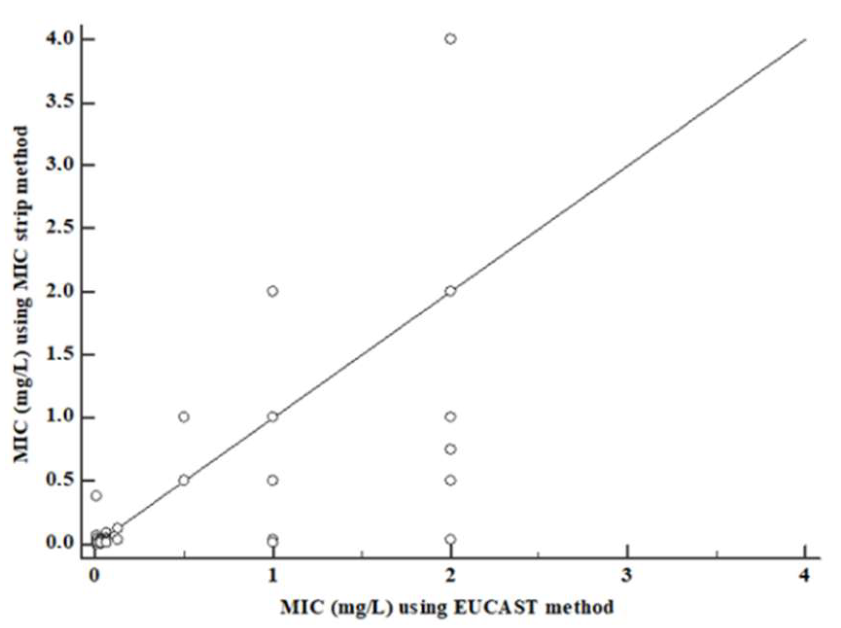 Antibiotics 12 00251 g002 Antibiotics 12 00251 g002