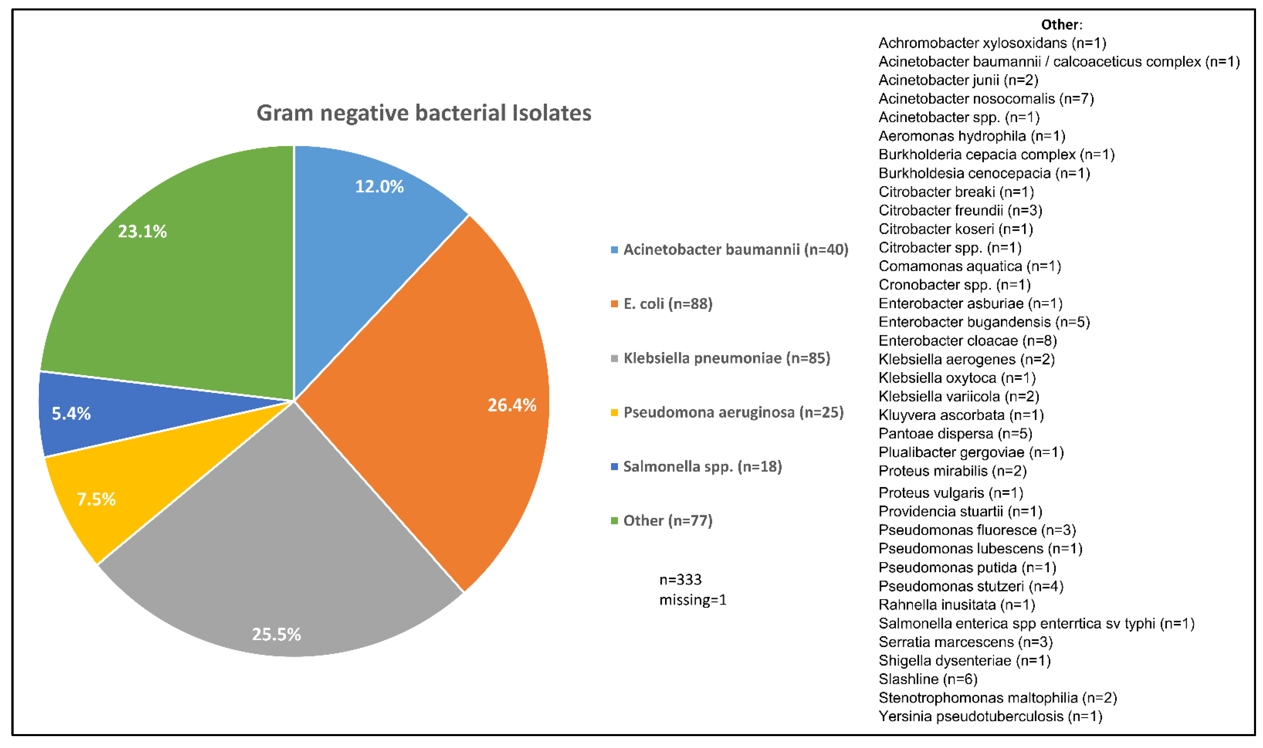 Antibiotics 12 00255 g001