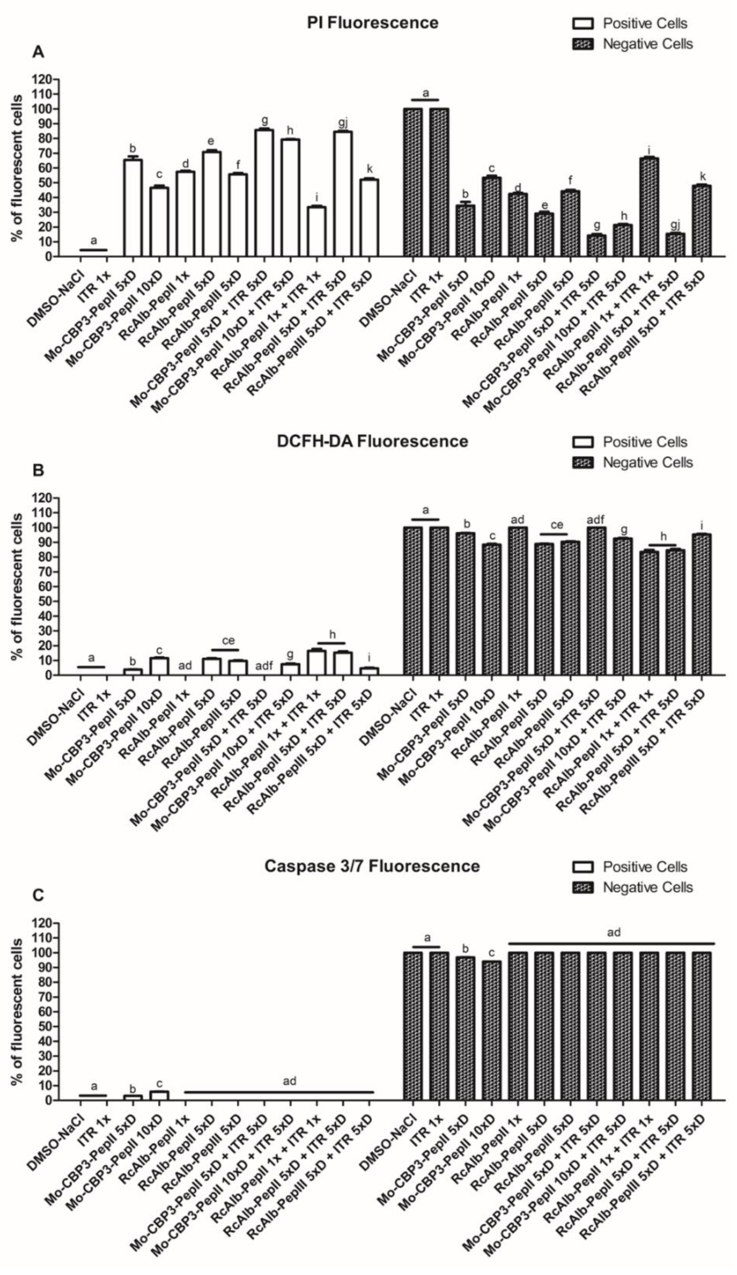 Antibiotics 12 00256 g003 Antibiotics 12 00256 g003
