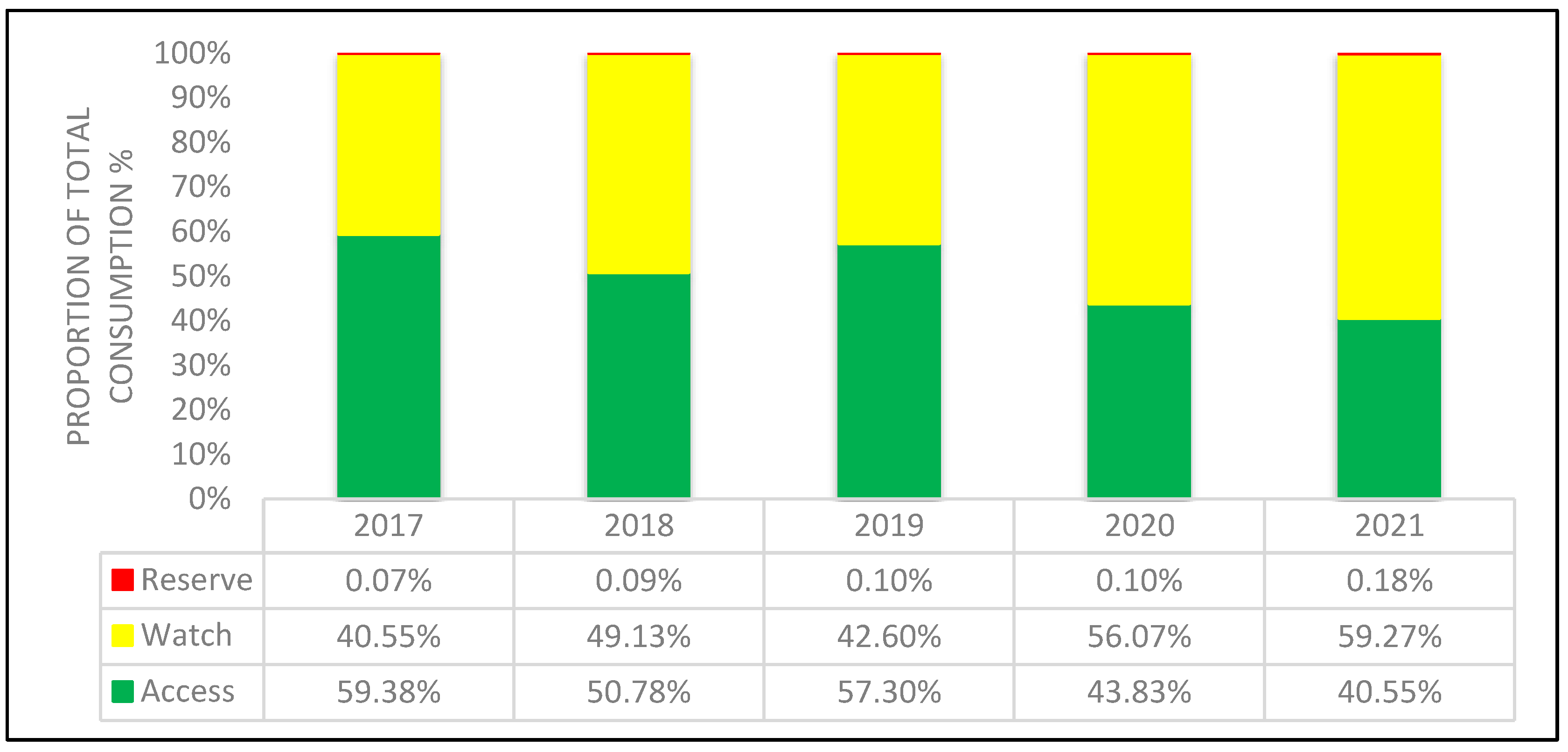 Antibiotics 12 00259 g001 Antibiotics 12 00259 g001