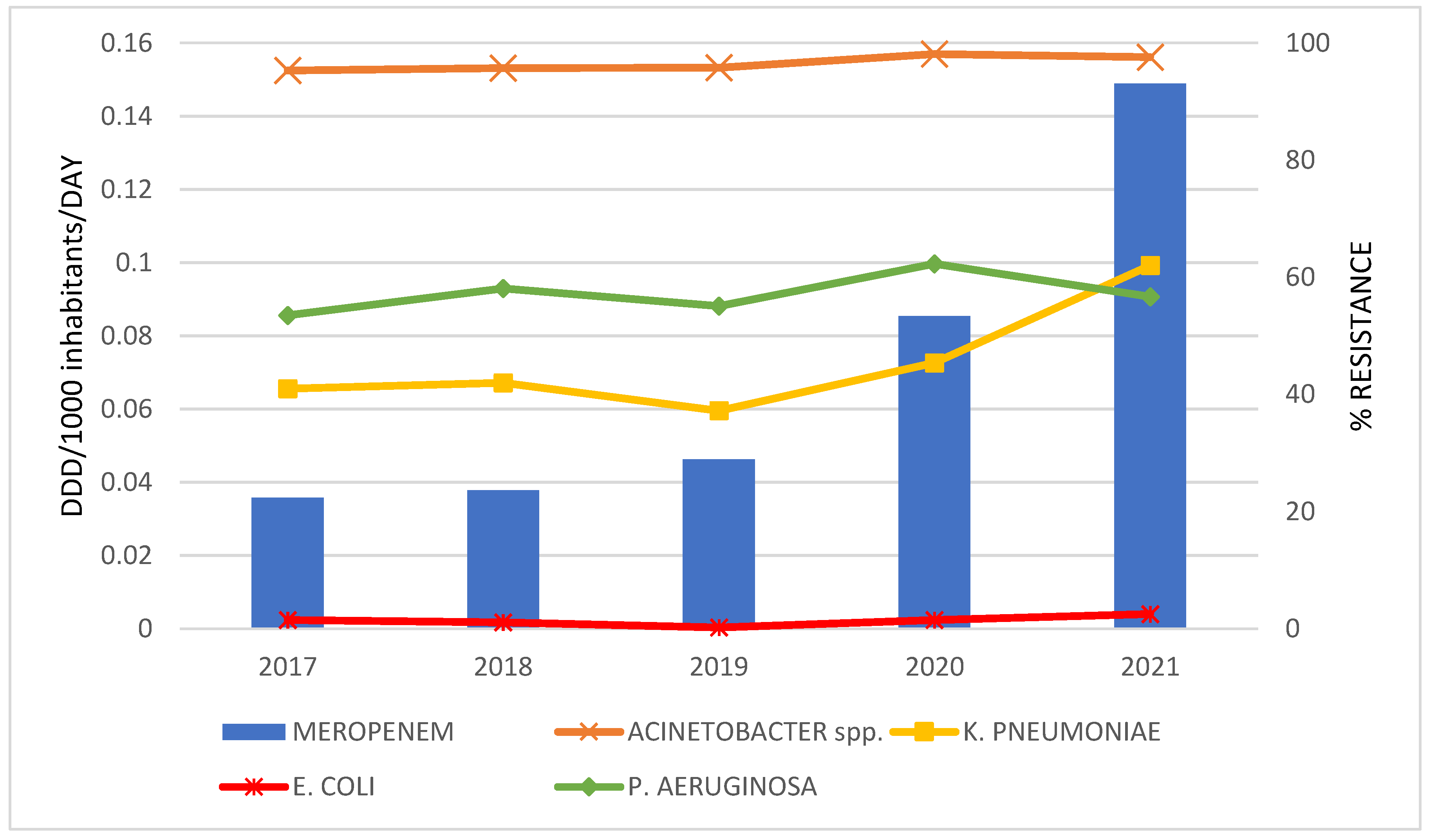 Antibiotics 12 00259 g002 Antibiotics 12 00259 g002