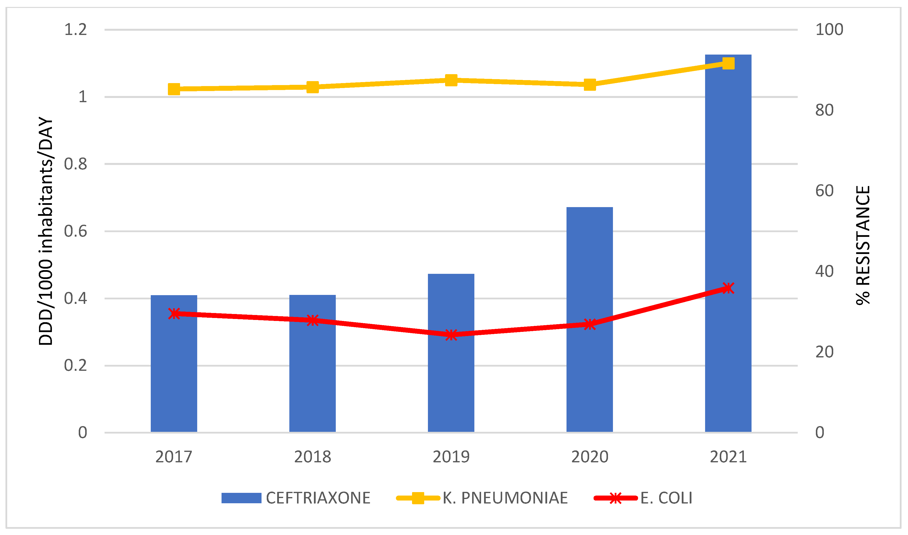 Antibiotics 12 00259 g003 Antibiotics 12 00259 g003