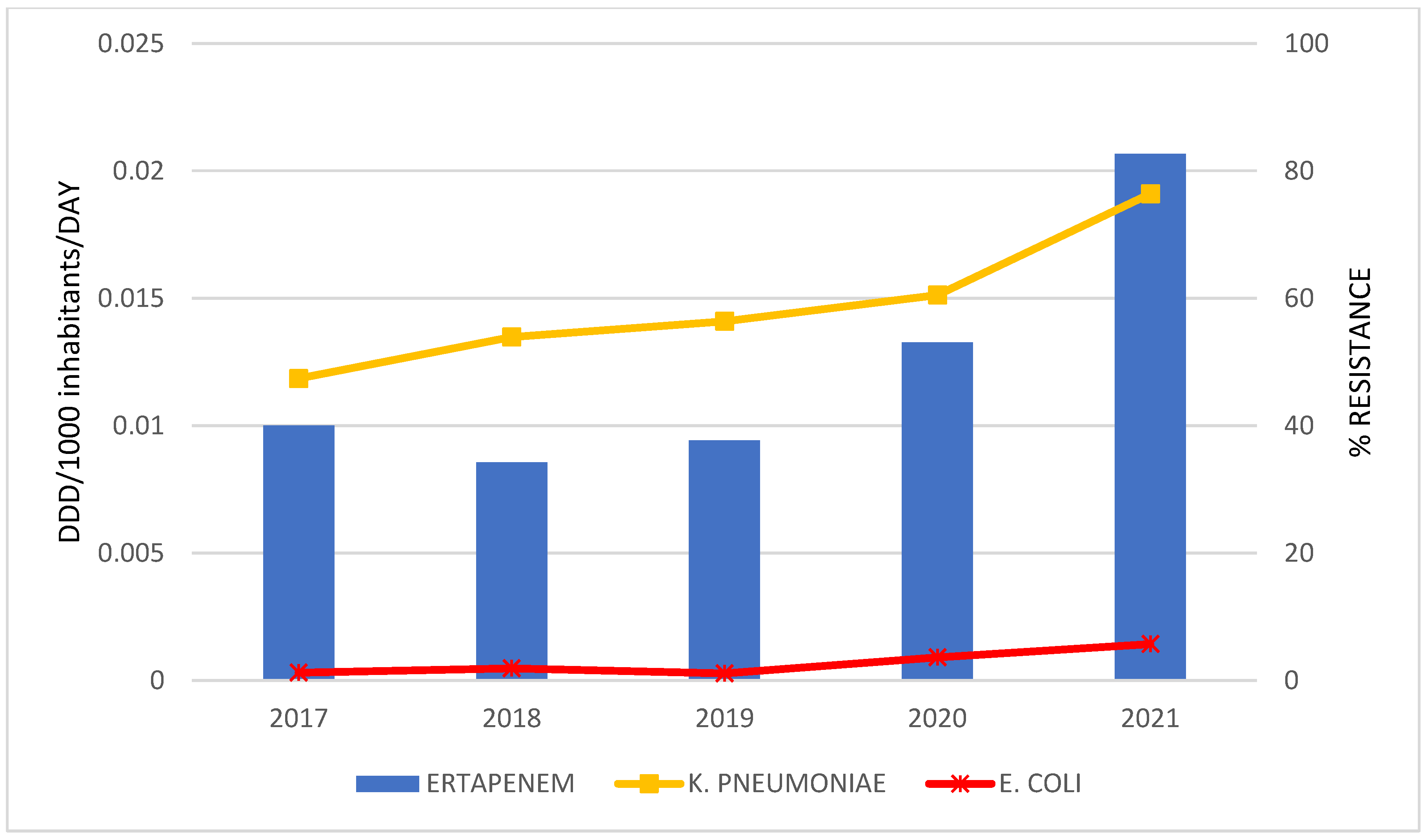 Antibiotics 12 00259 g004 Antibiotics 12 00259 g004