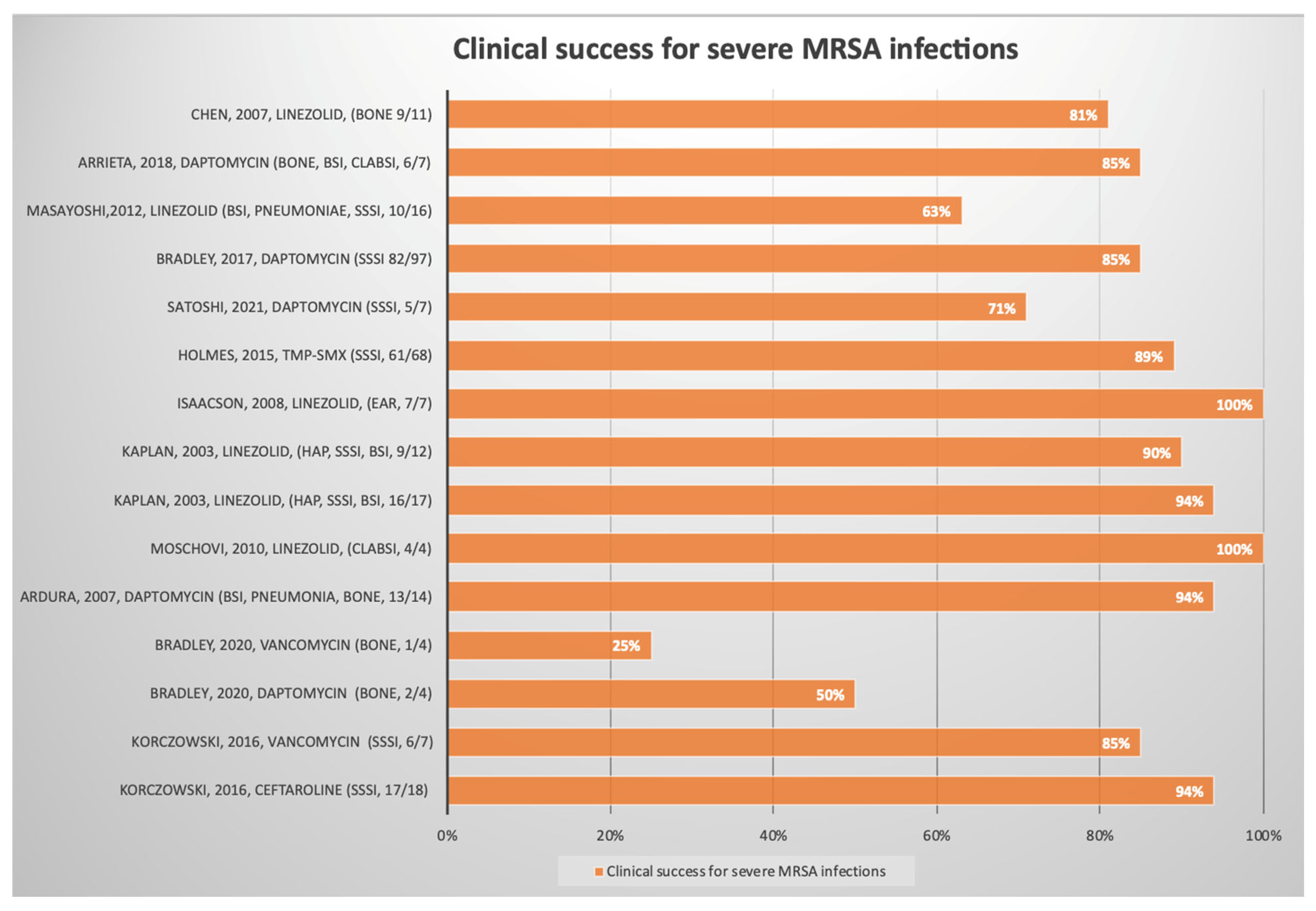 Antibiotics 12 00261 g002