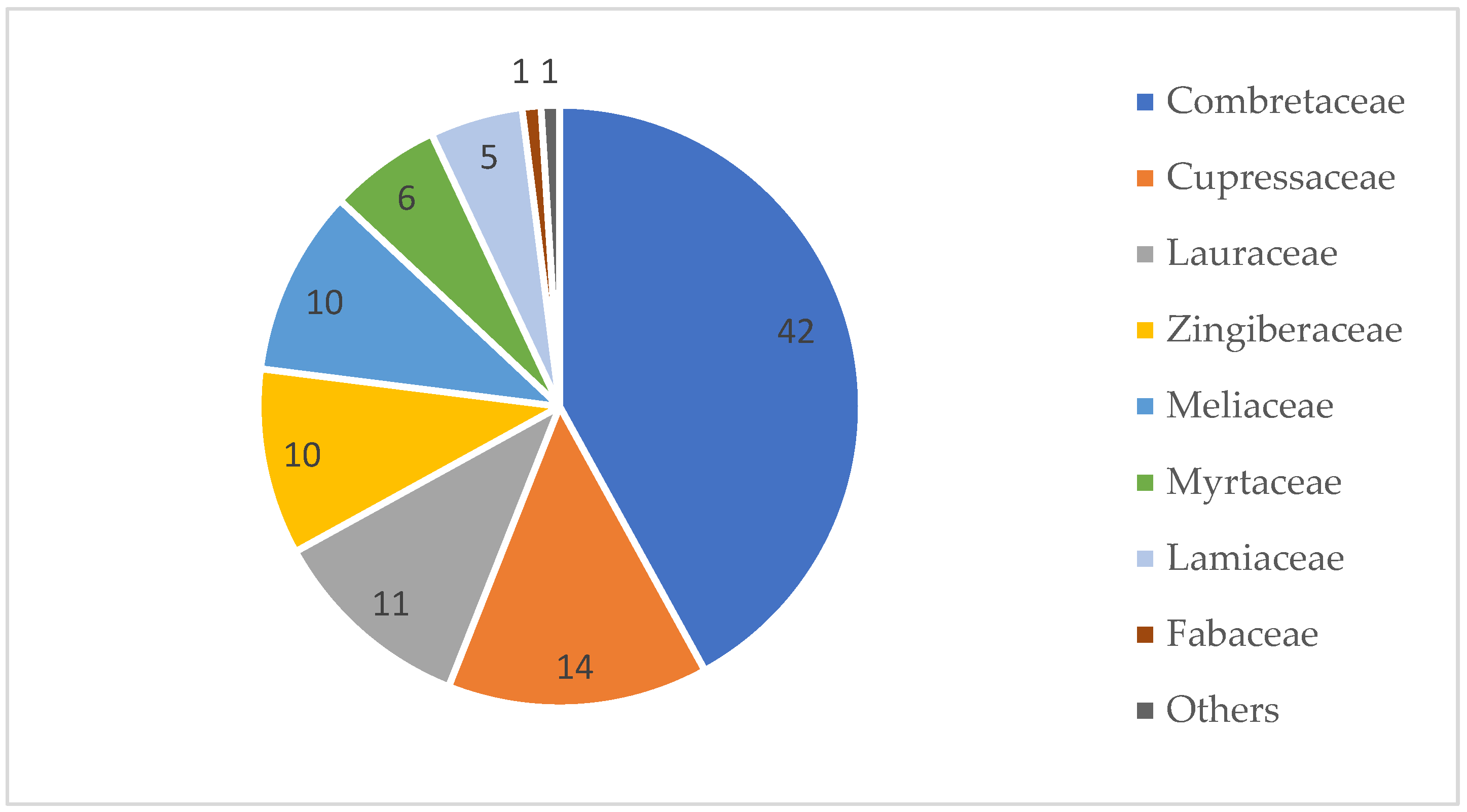 Antibiotics 12 00264 g001 Antibiotics 12 00264 g001
