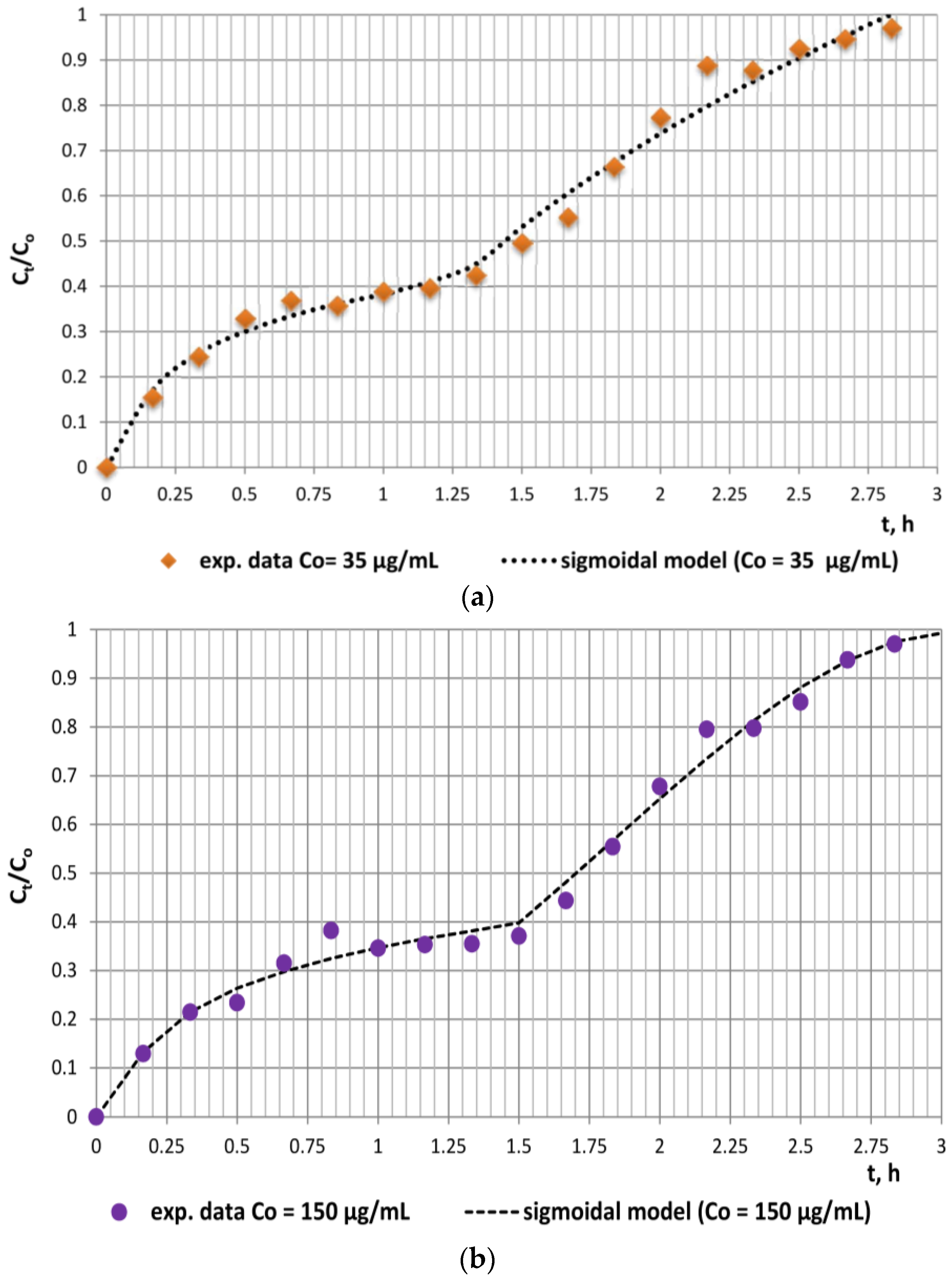 Antibiotics 12 00268 g003