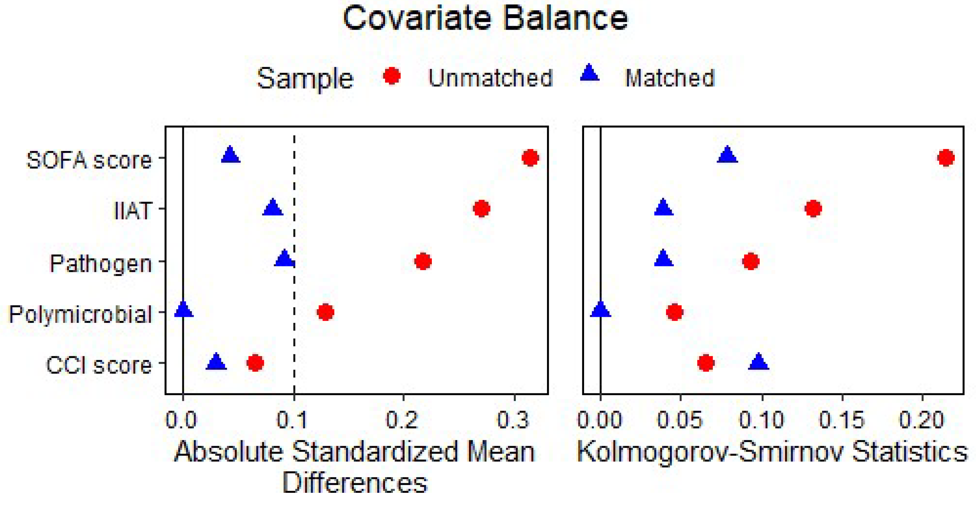 Antibiotics 12 00273 g002 Antibiotics 12 00273 g002