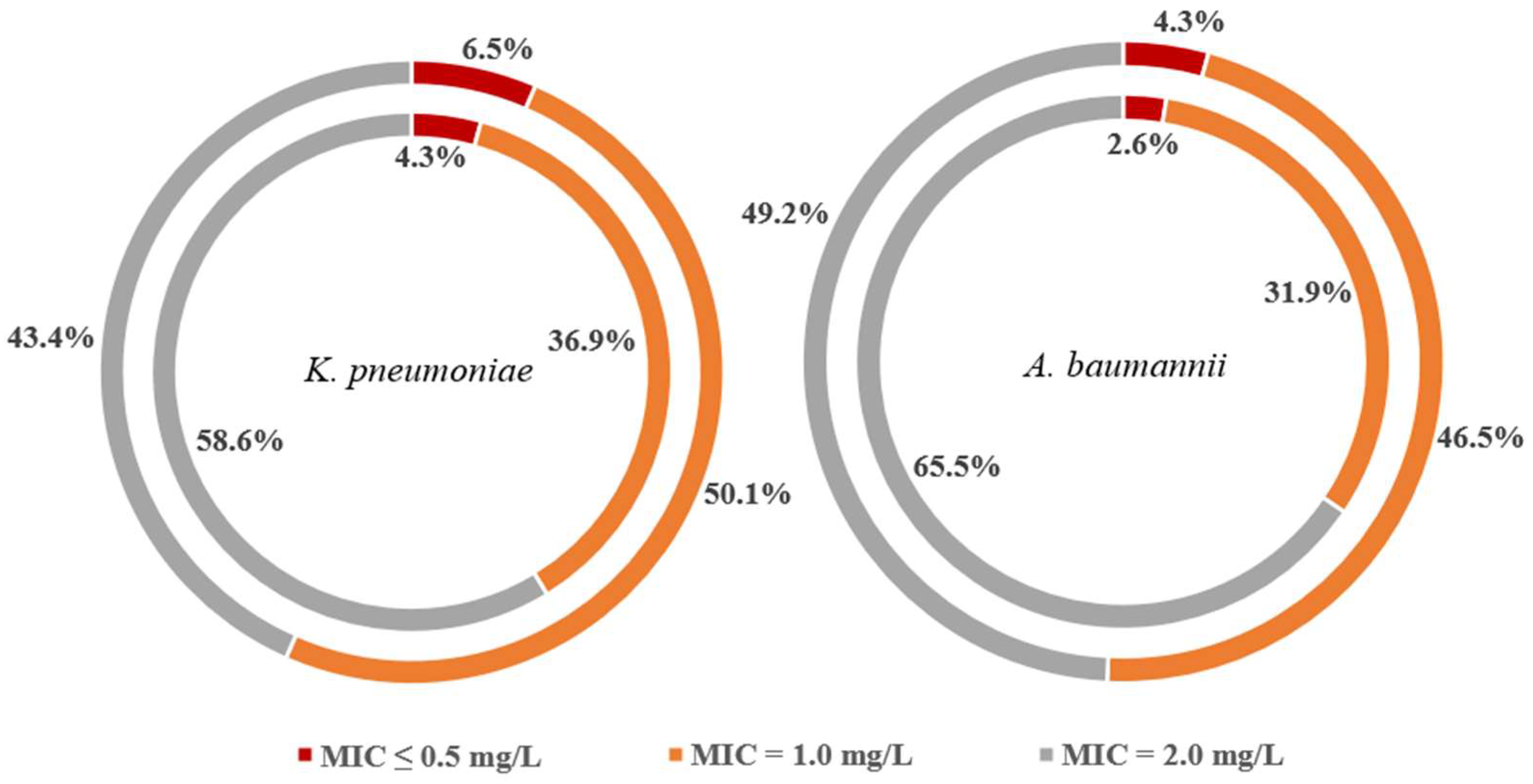 Antibiotics 12 00273 g003 Antibiotics 12 00273 g003