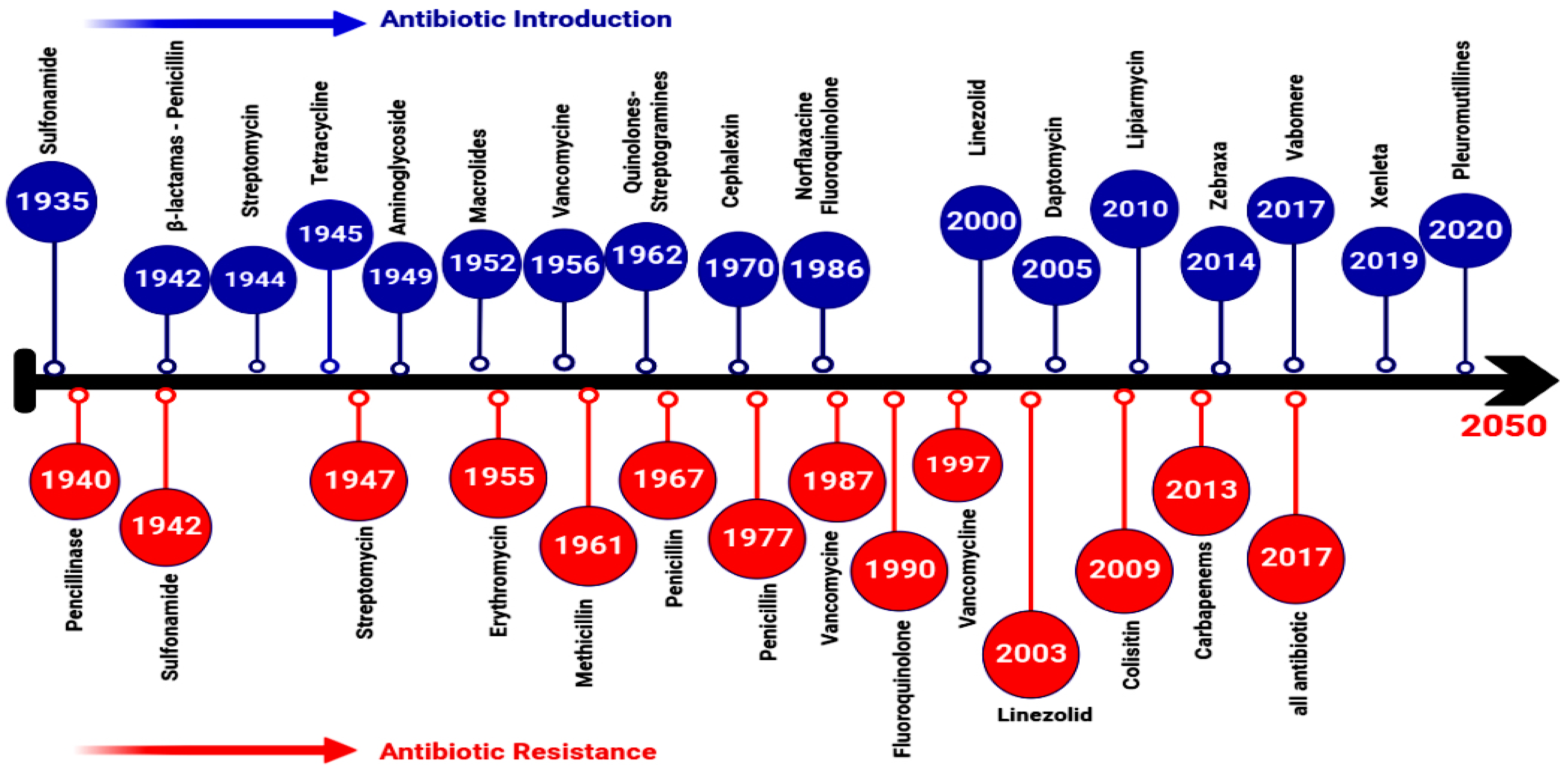 Trial of existing antibiotic for treating Staphylococcus aureus bacteremia  begins