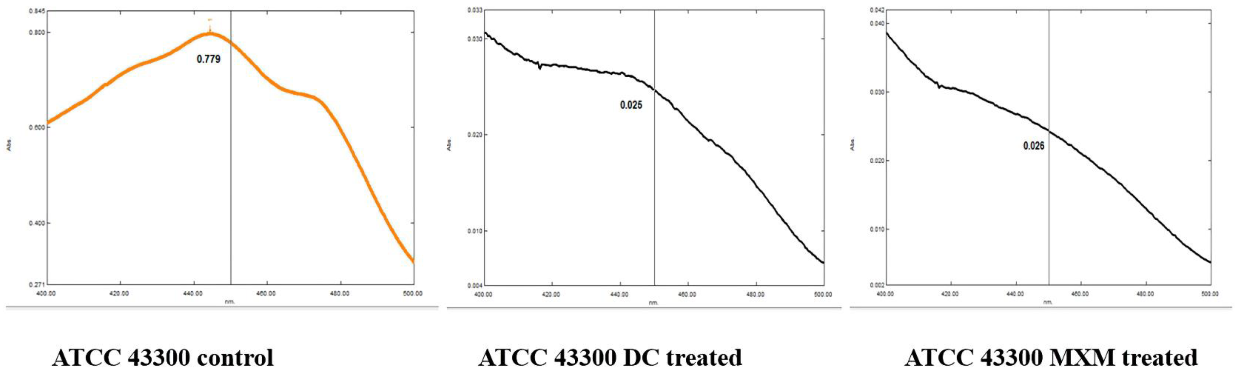Antibiotics 12 00277 g005