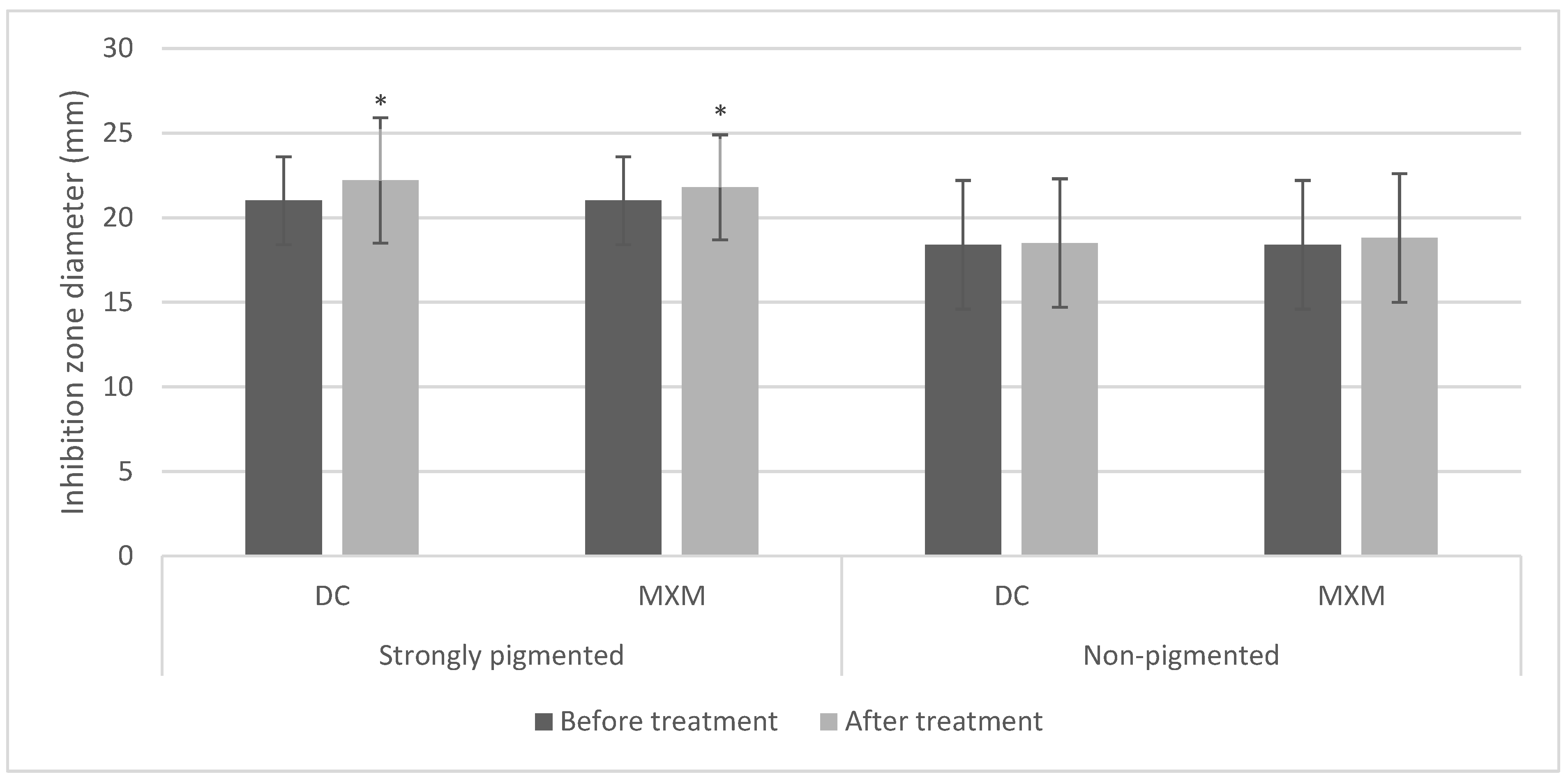 Antibiotics 12 00277 g007