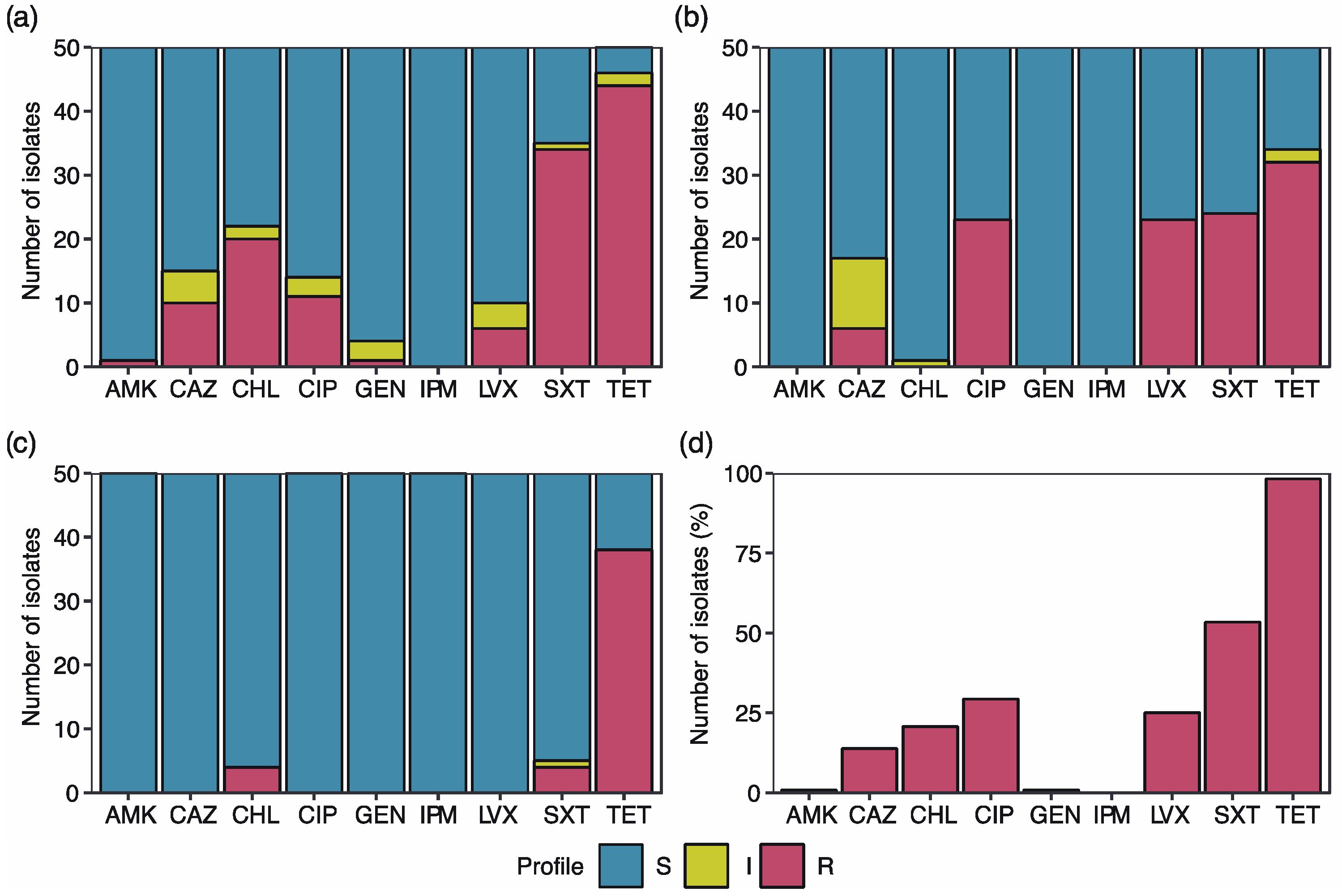 Antibiotics 12 00280 g001 Antibiotics 12 00280 g001