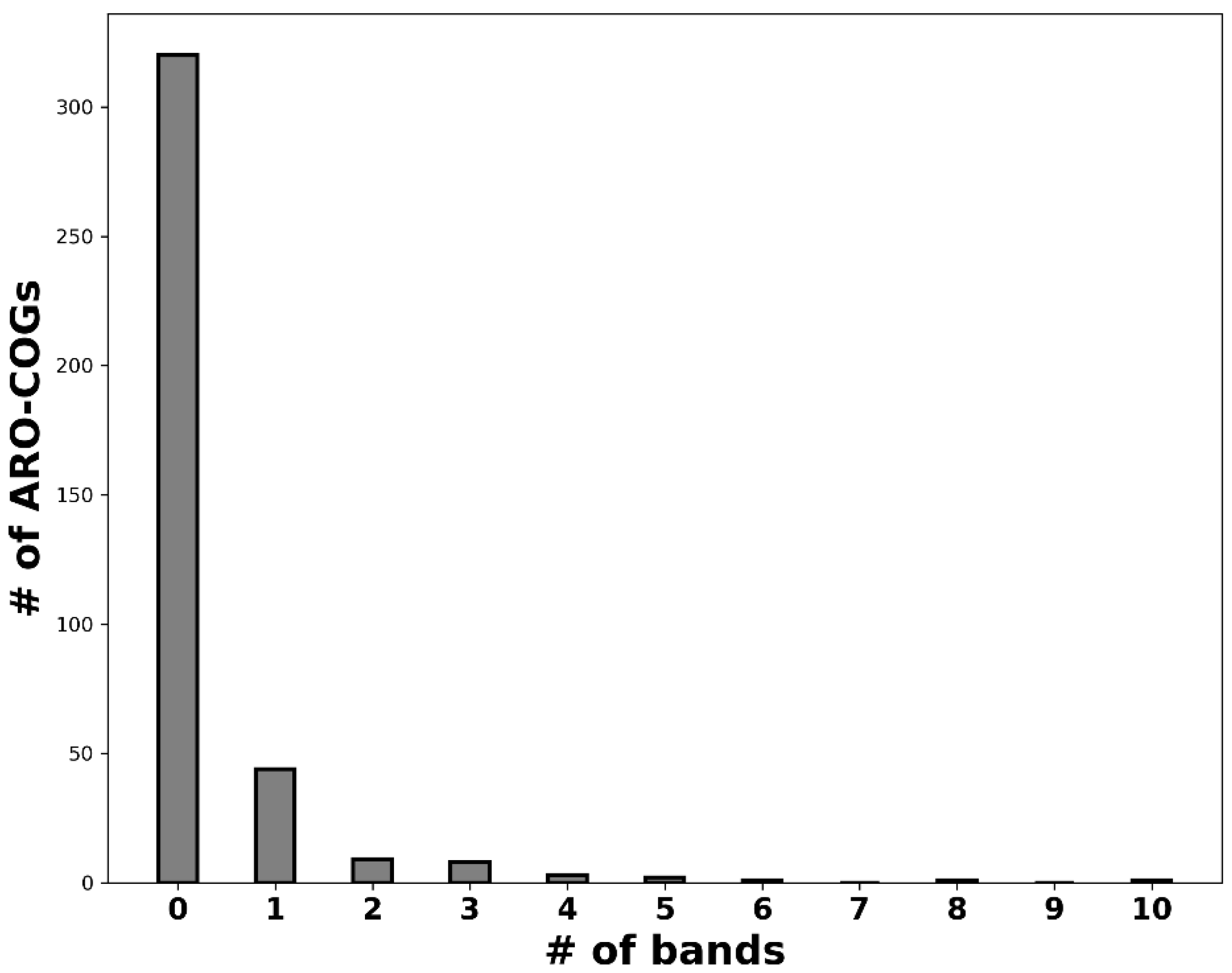 Antibiotics 12 00281 g002 Antibiotics 12 00281 g002