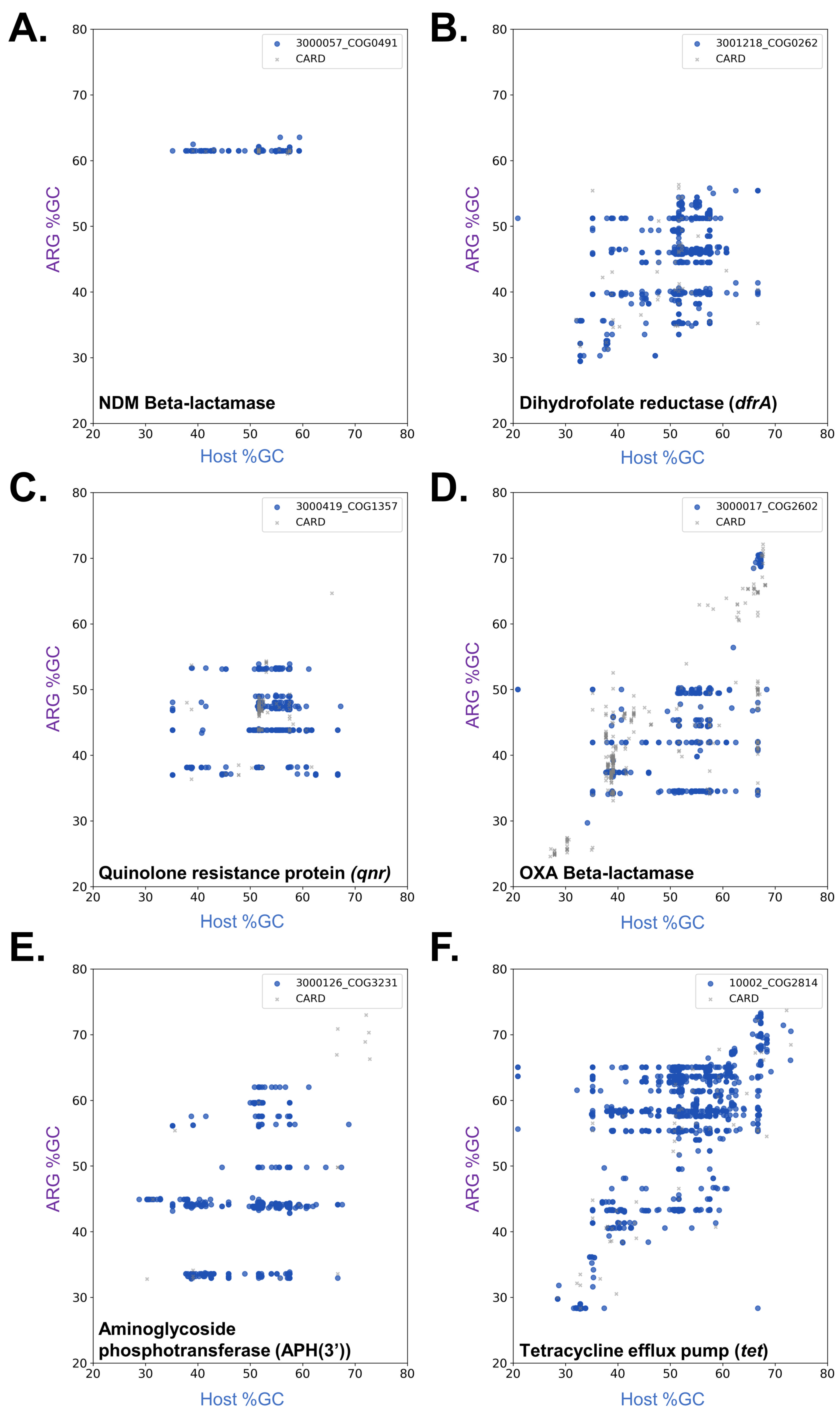 Antibiotics 12 00281 g003 Antibiotics 12 00281 g003