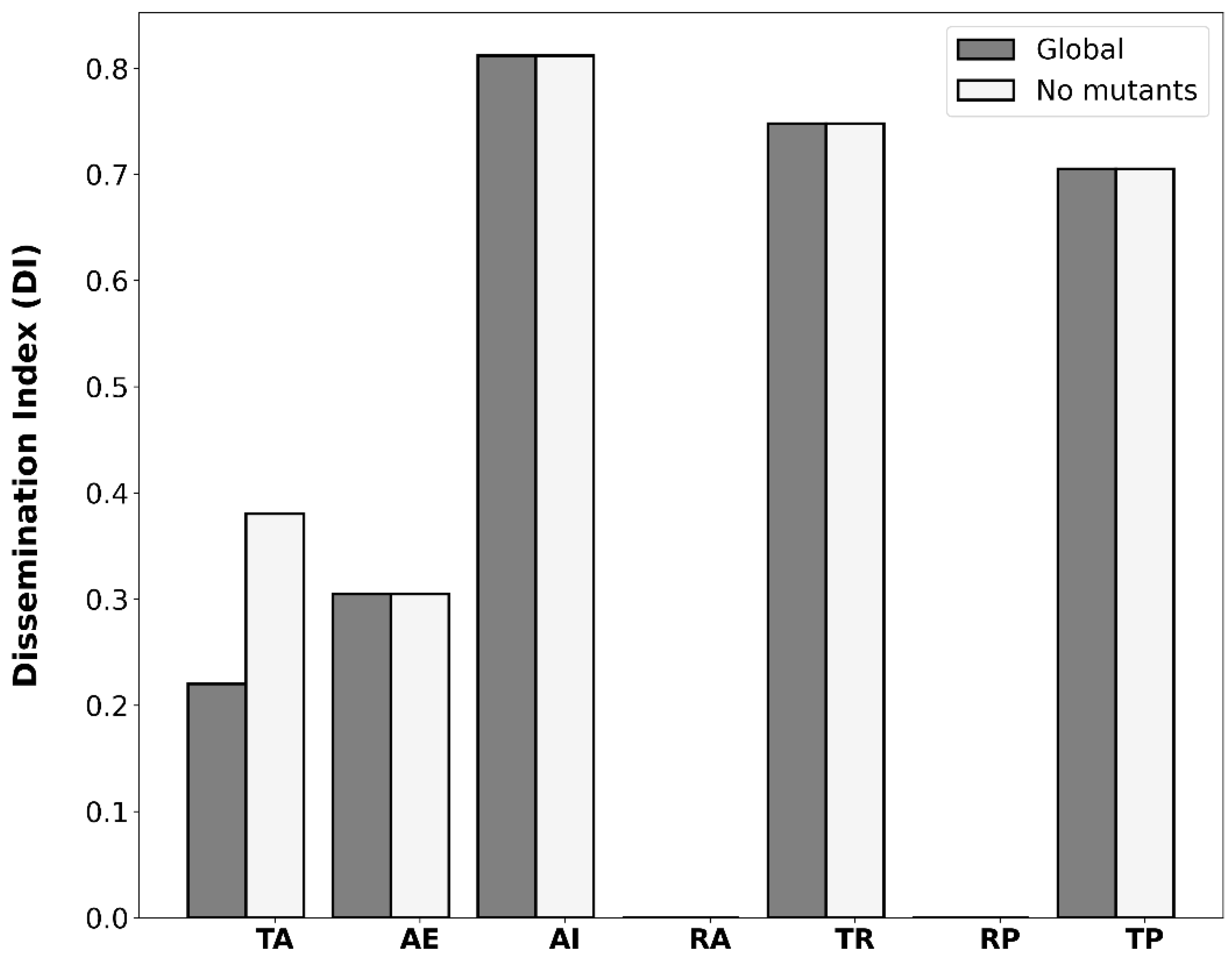 Antibiotics 12 00281 g004 Antibiotics 12 00281 g004