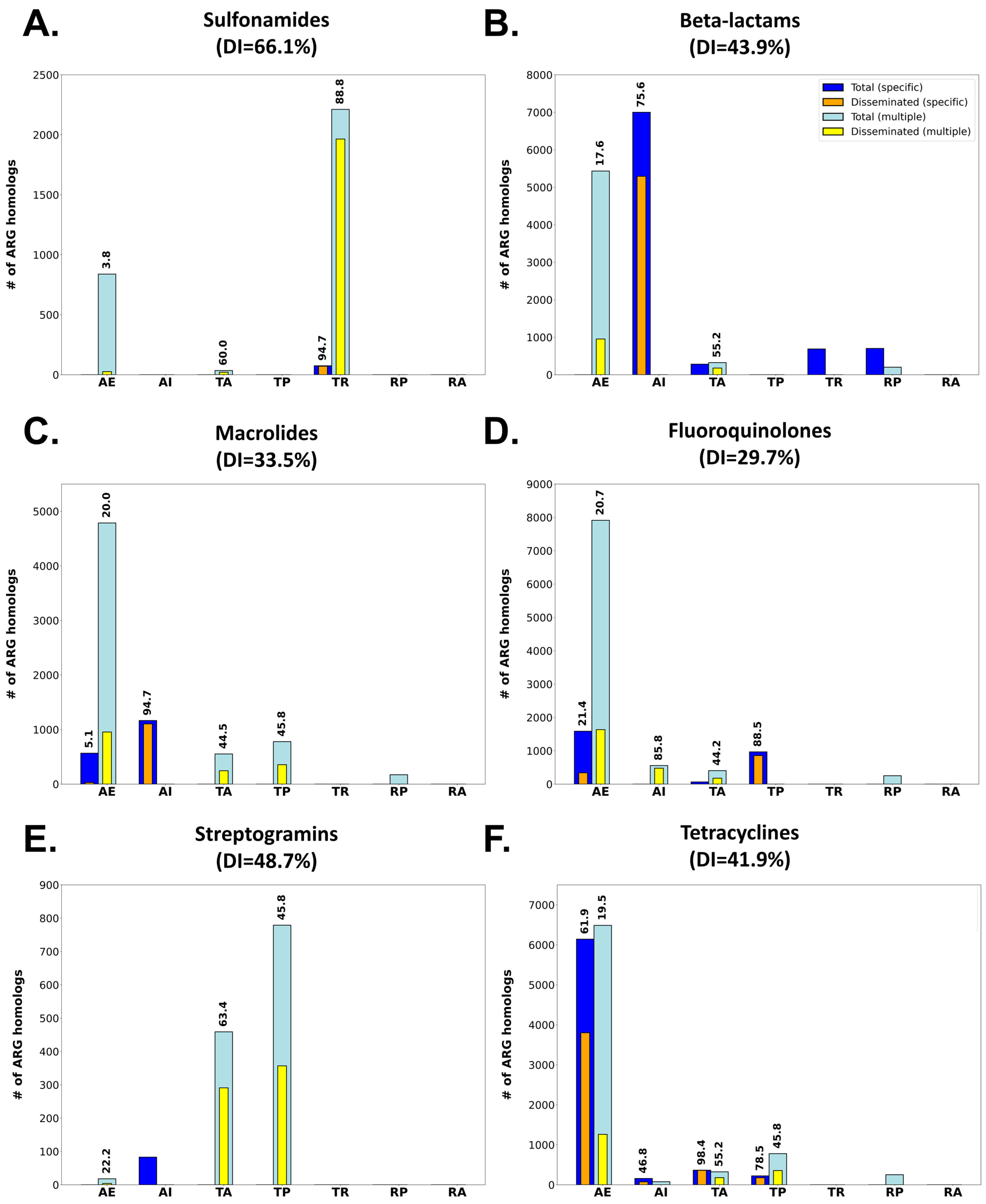 Antibiotics 12 00281 g006 Antibiotics 12 00281 g006